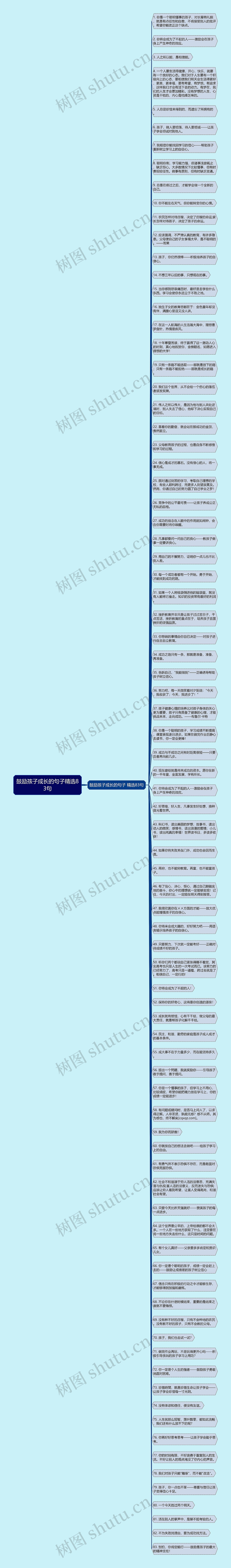 鼓励孩子成长的句子精选83句思维导图