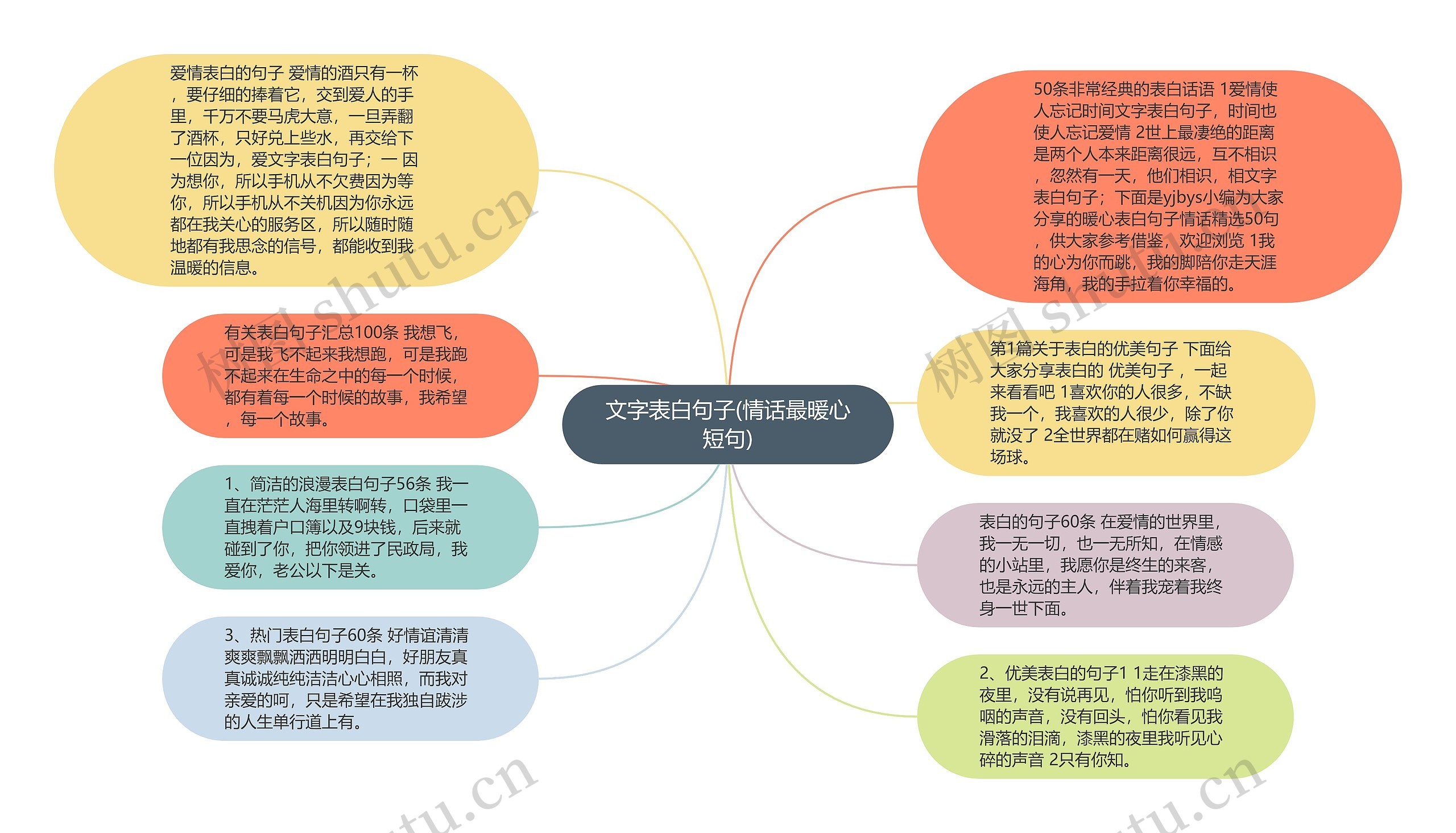 文字表白句子(情话最暖心短句)思维导图