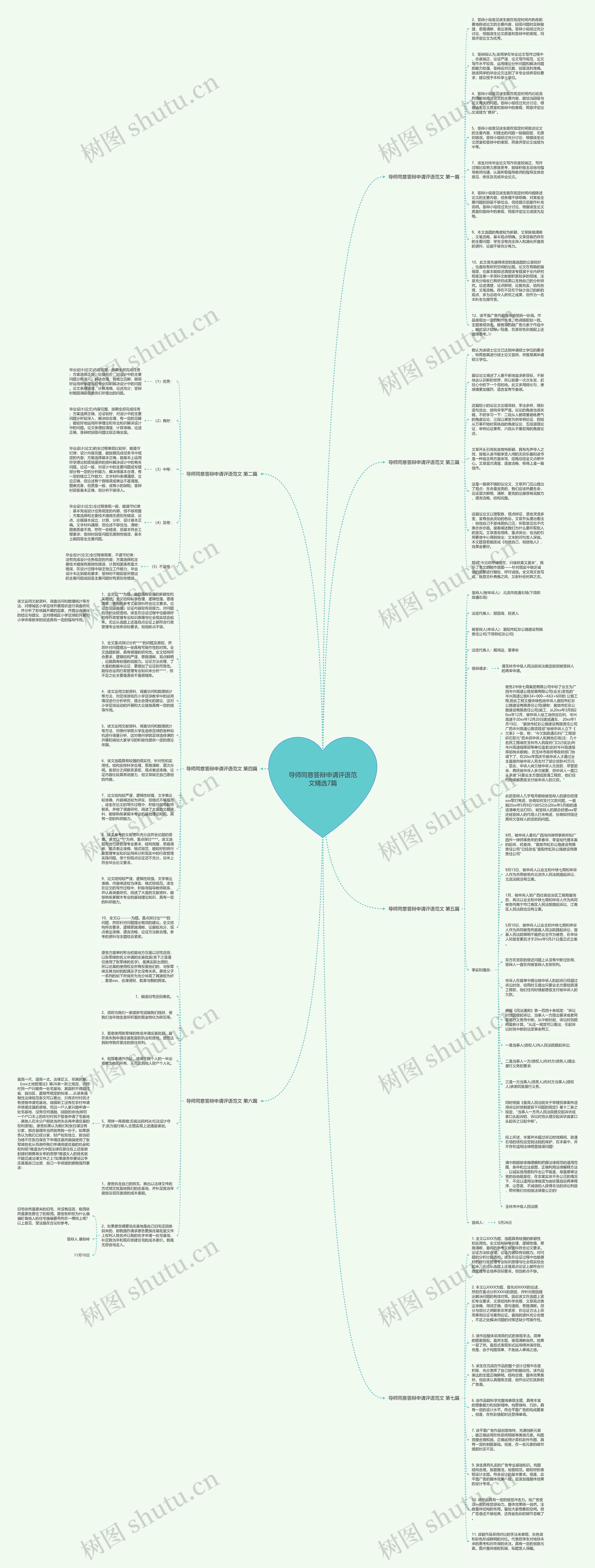 导师同意答辩申请评语范文精选7篇思维导图
