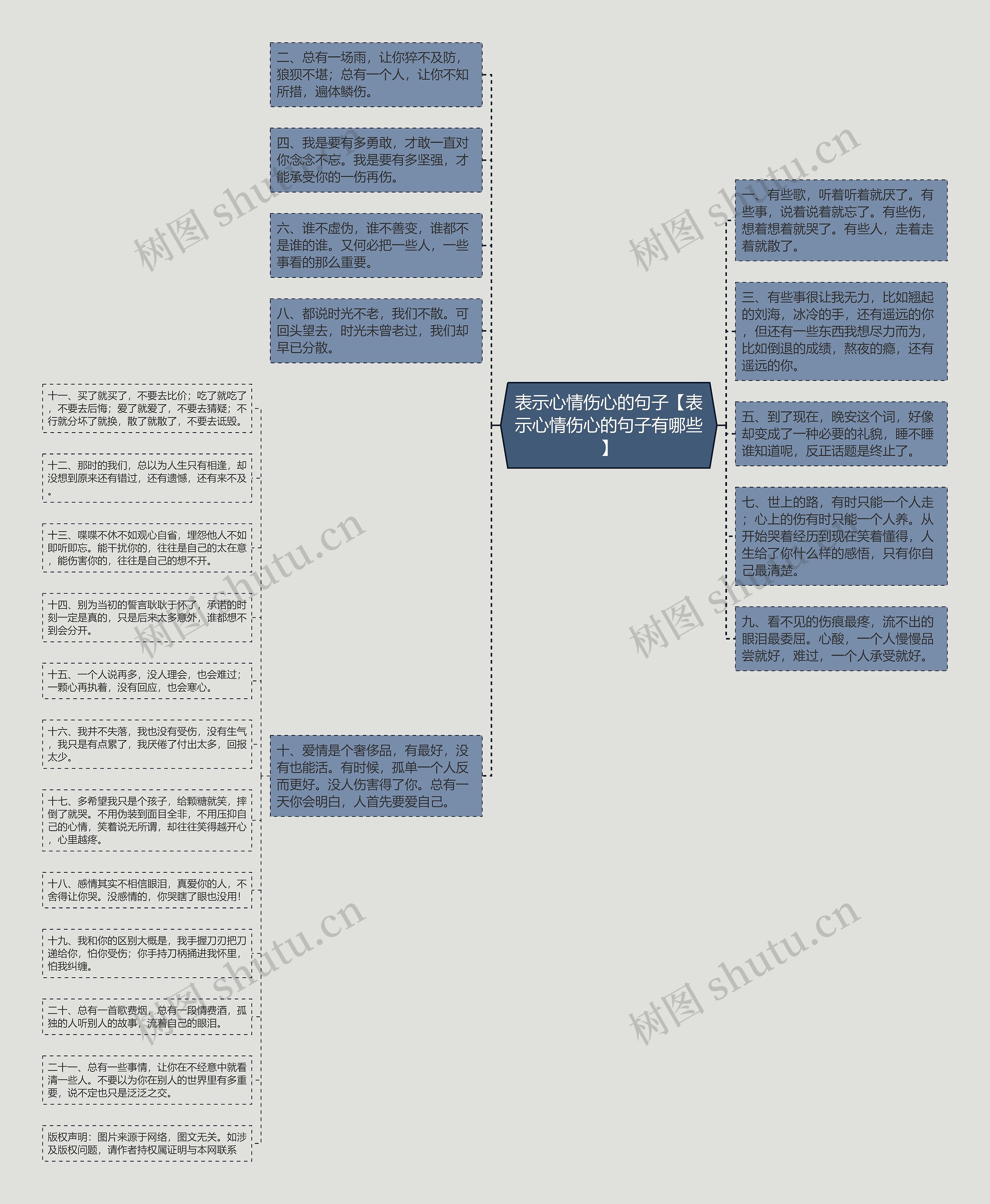 表示心情伤心的句子【表示心情伤心的句子有哪些】思维导图