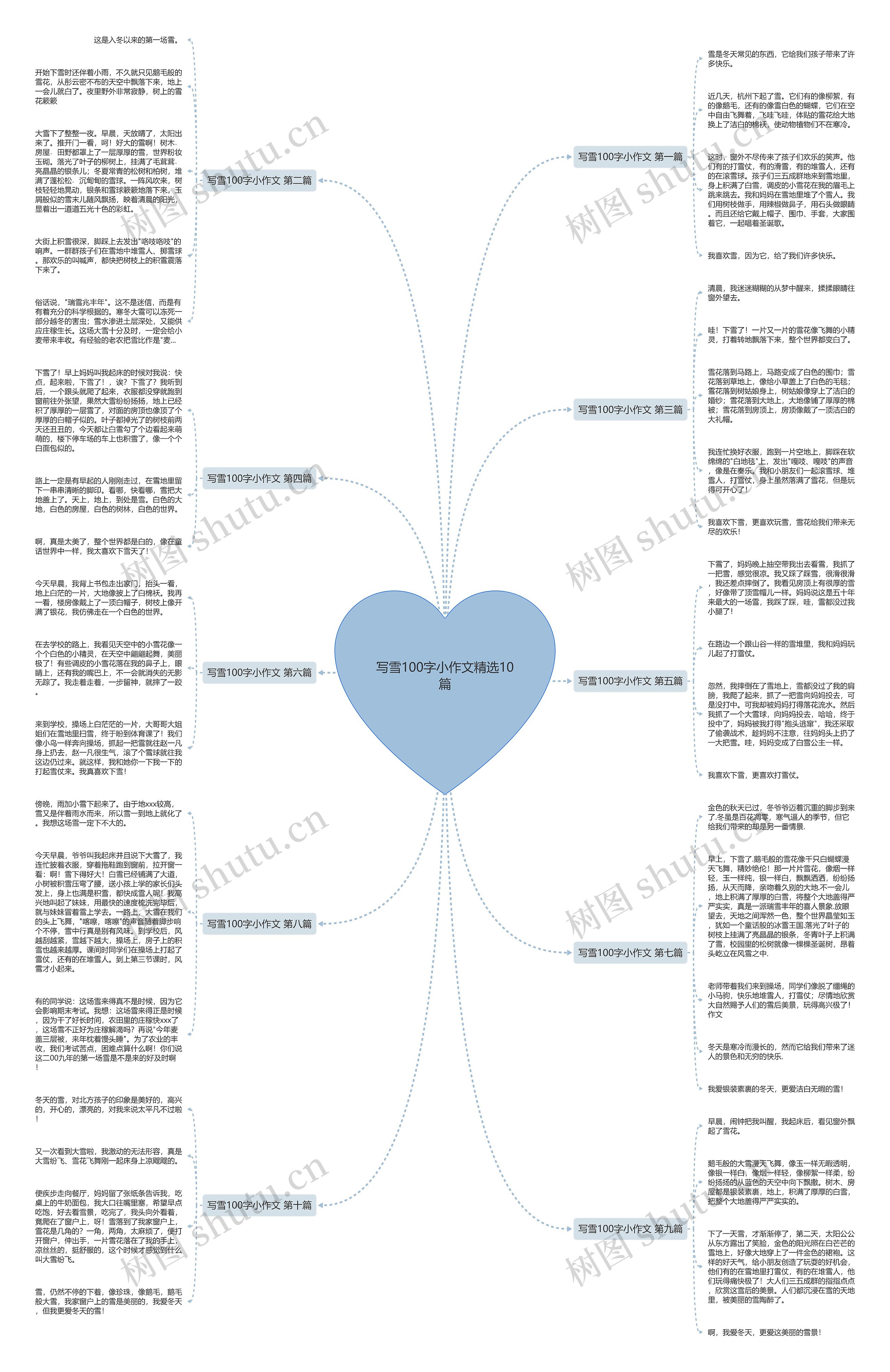写雪100字小作文精选10篇思维导图