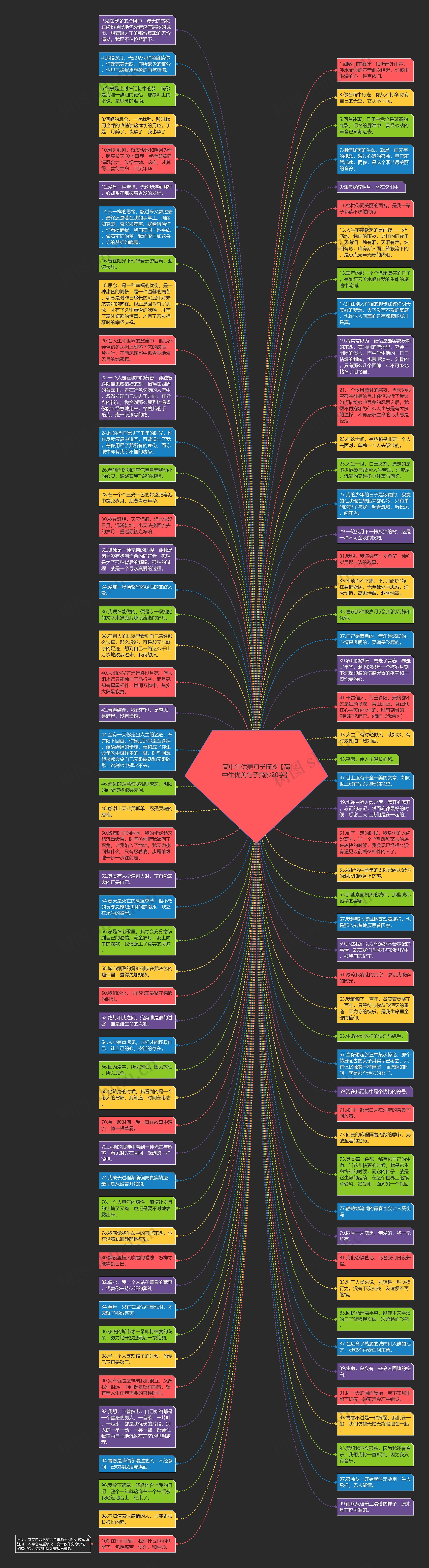 高中生优美句子摘抄【高中生优美句子摘抄20字】思维导图