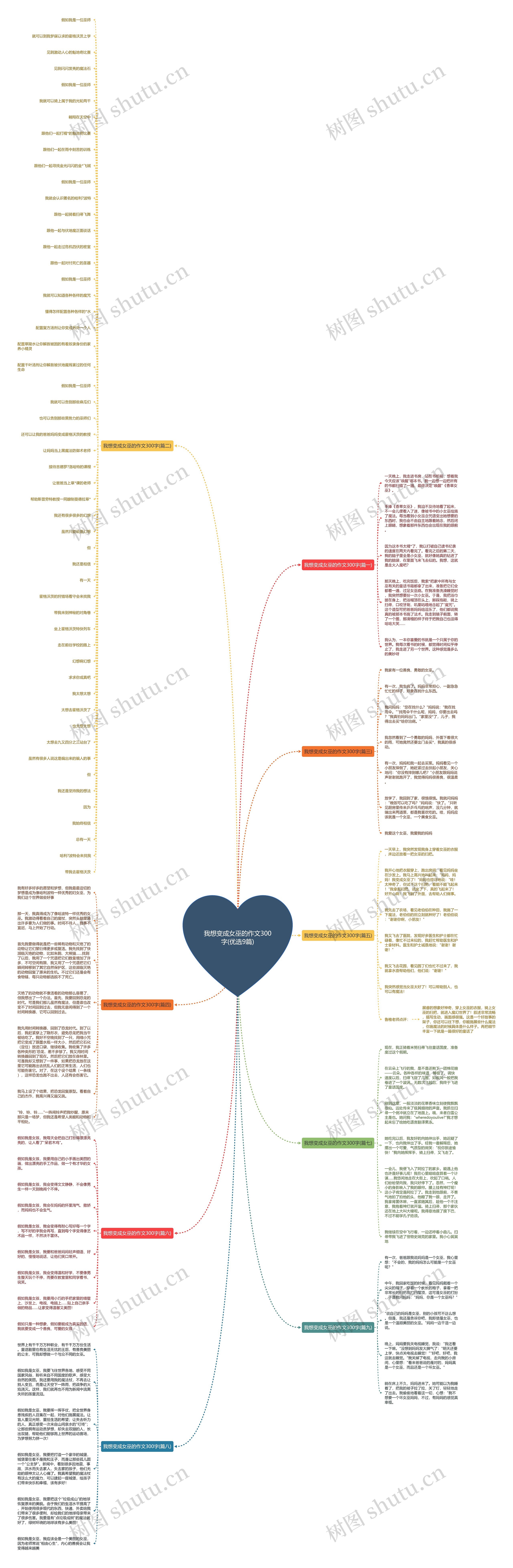 我想变成女巫的作文300字(优选9篇) 我想变成女巫的作文300字(优选9篇)