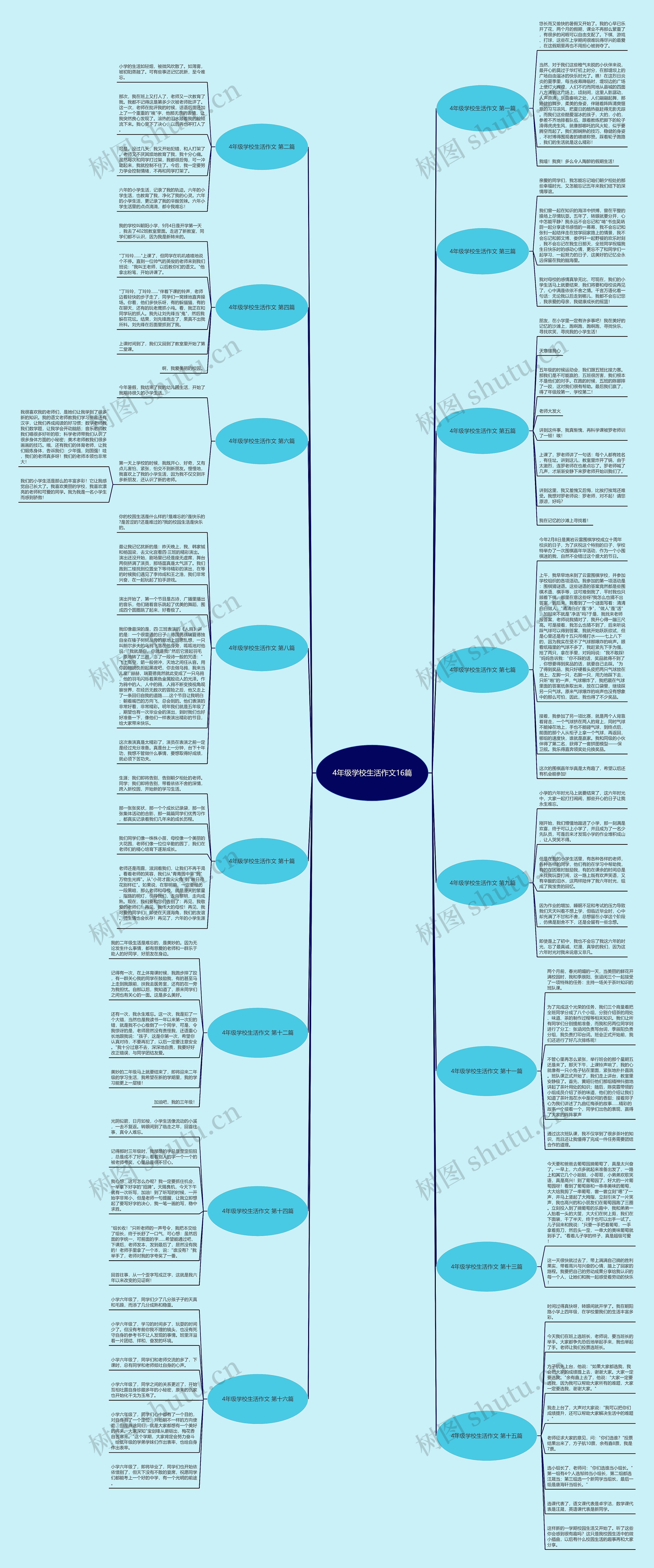 4年级学校生活作文16篇思维导图