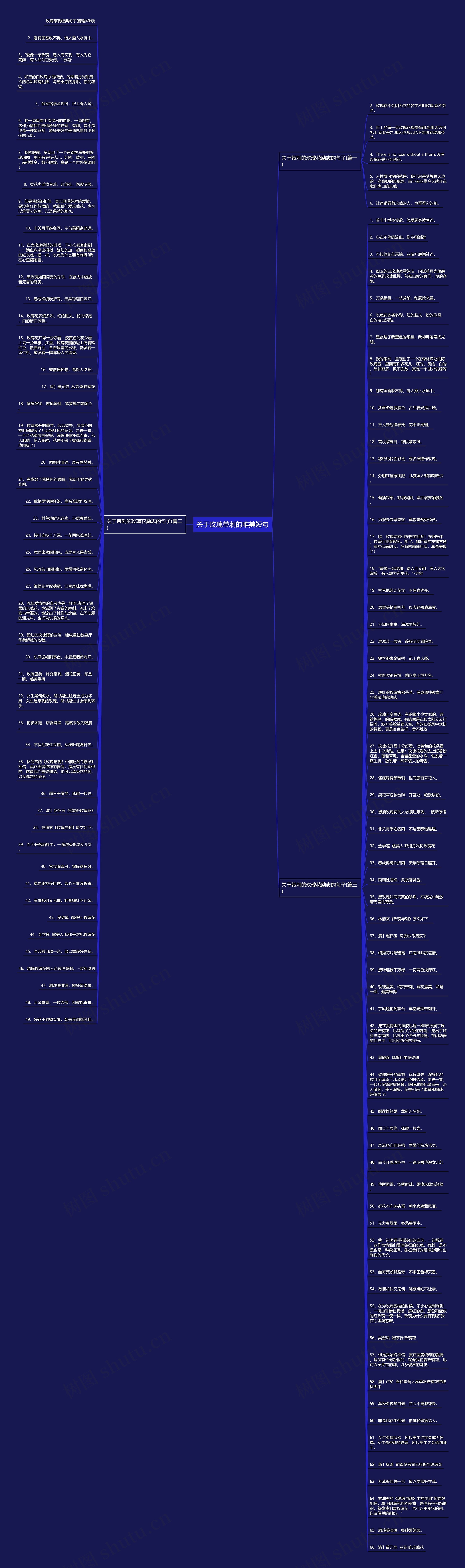 关于玫瑰带刺的唯美短句思维导图高清图 关于玫瑰带刺的唯美短句思维导图