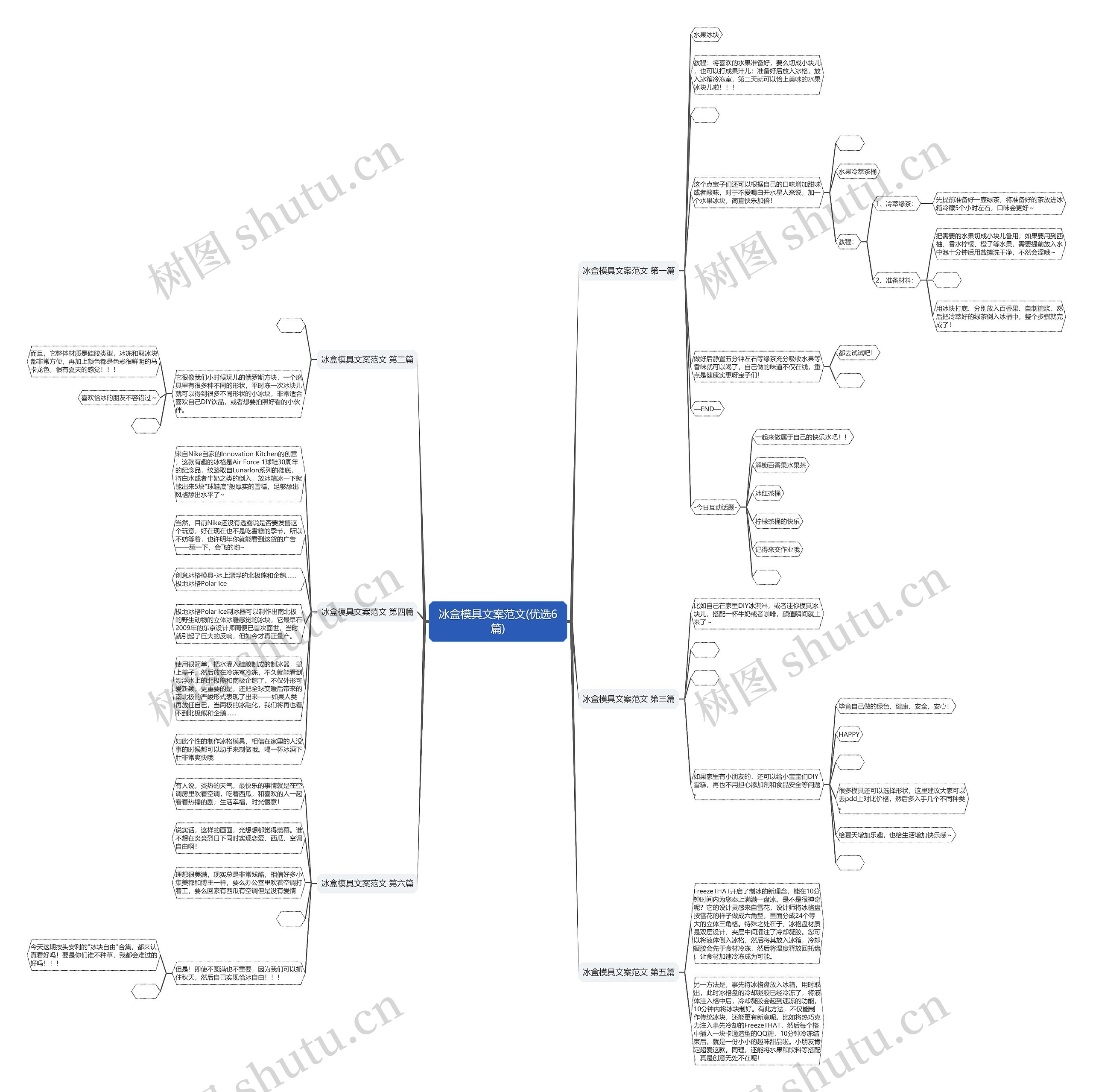 冰盒模具文案范文(优选6篇) 冰盒模具文案范文(优选6篇)