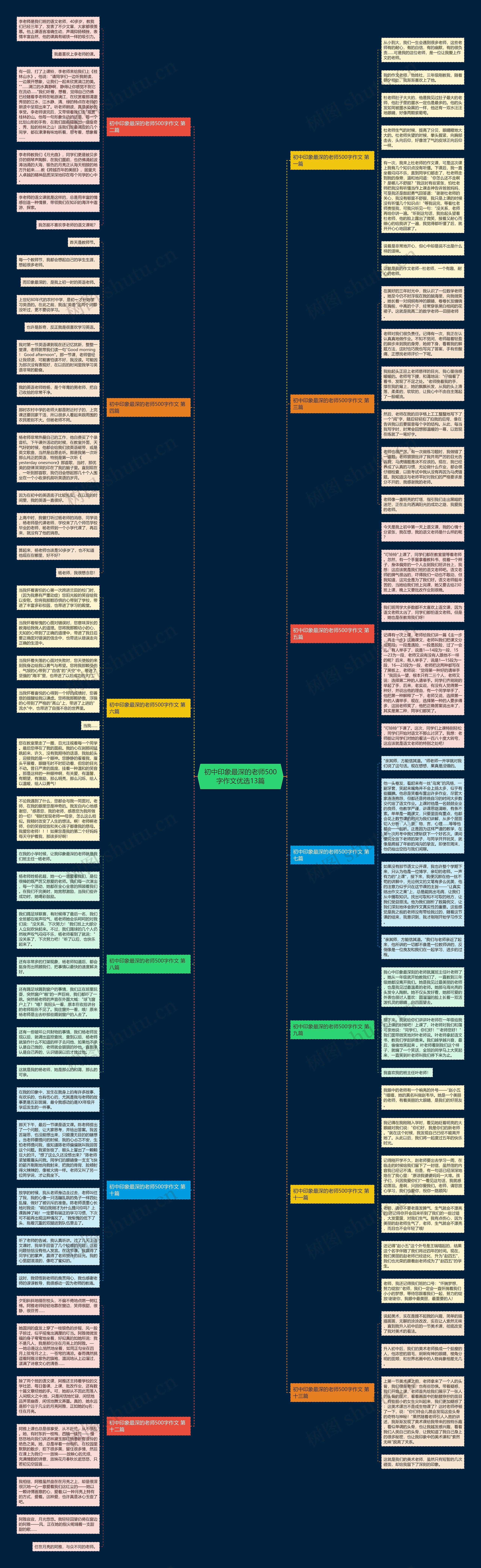 初中印象最深的老师500字作文优选13篇思维导图