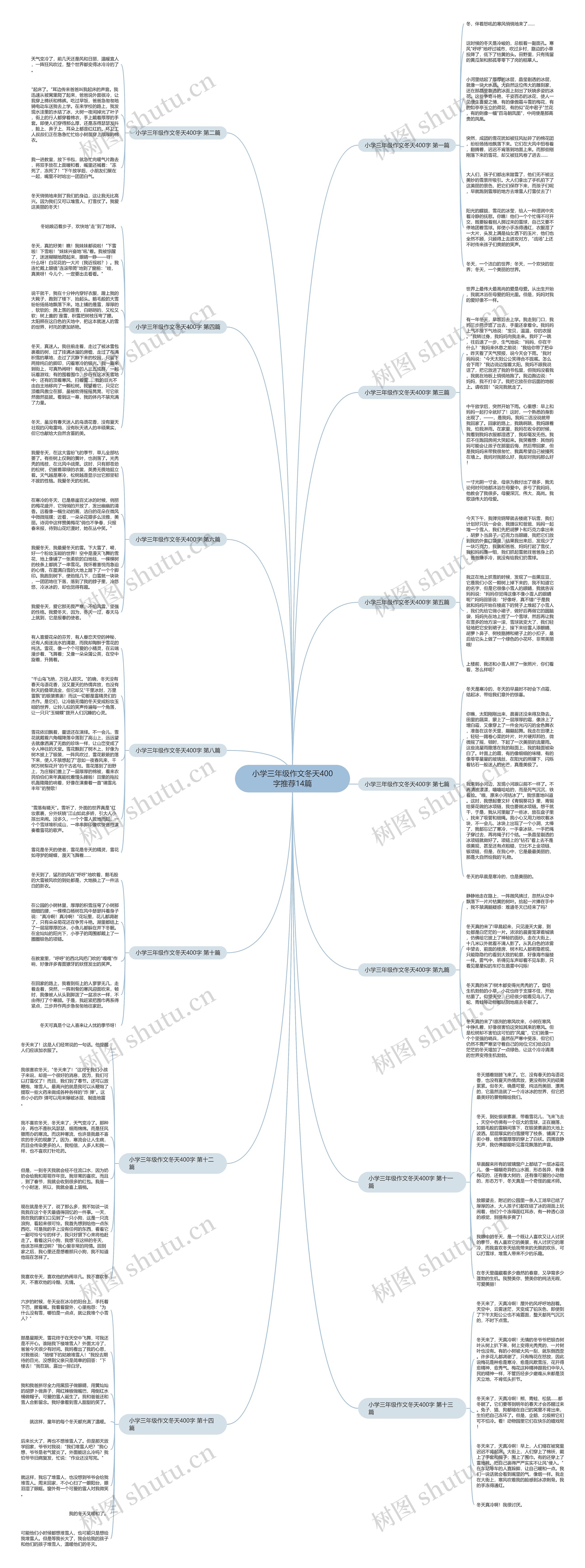 小学三年级作文冬天400字推荐14篇思维导图