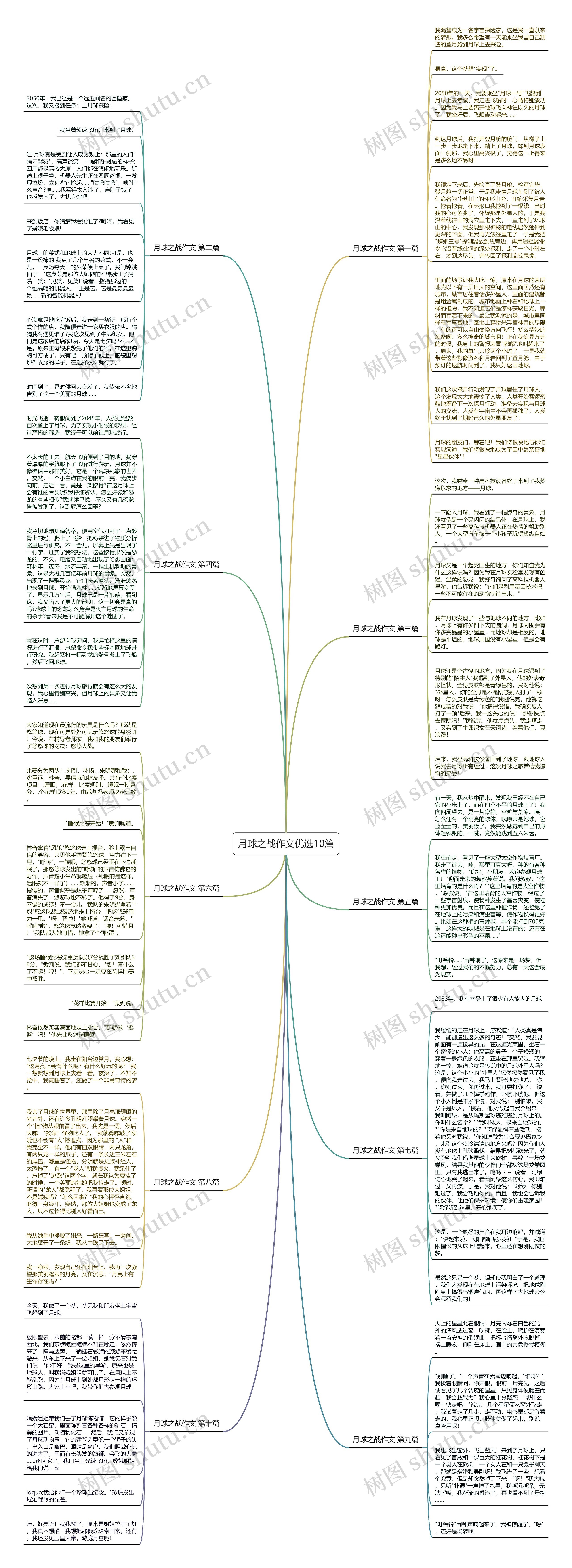 月球之战作文优选10篇思维导图