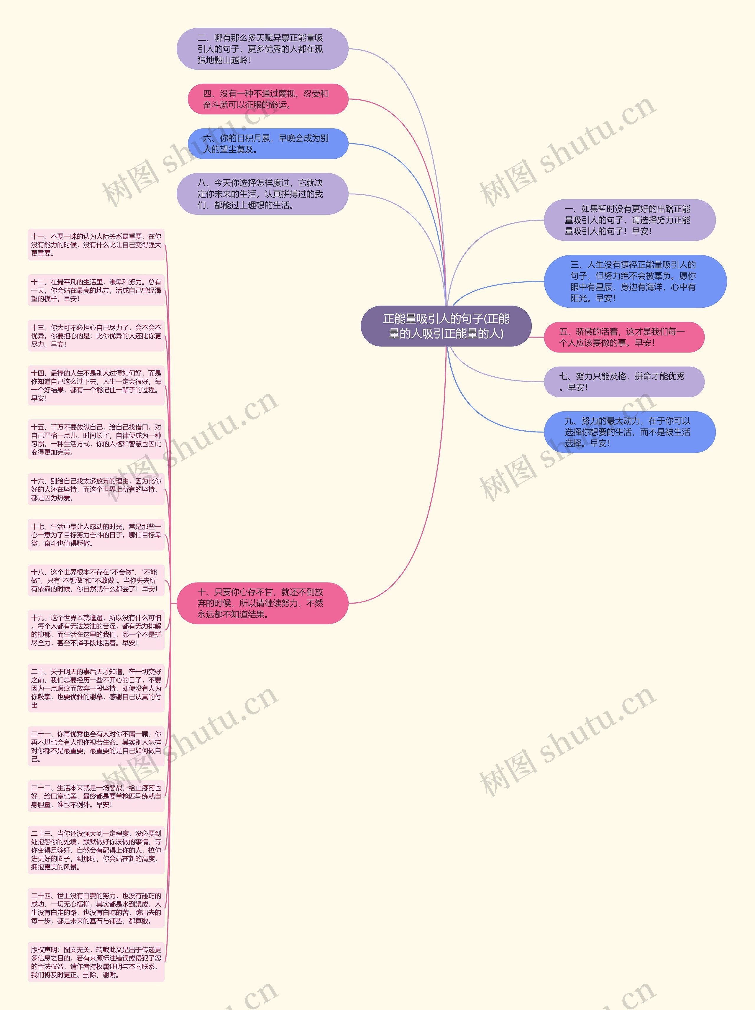 正能量吸引人的句子(正能量的人吸引正能量的人)思维导图