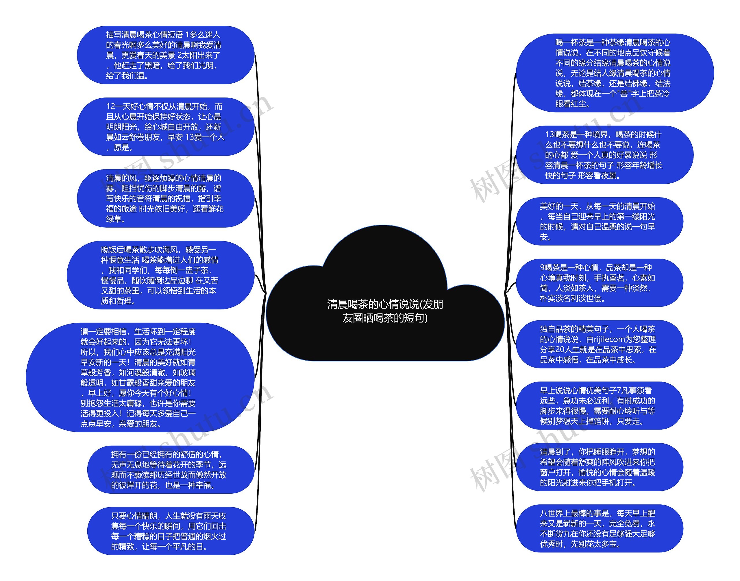 清晨喝茶的心情说说(发朋友圈晒喝茶的短句)思维导图