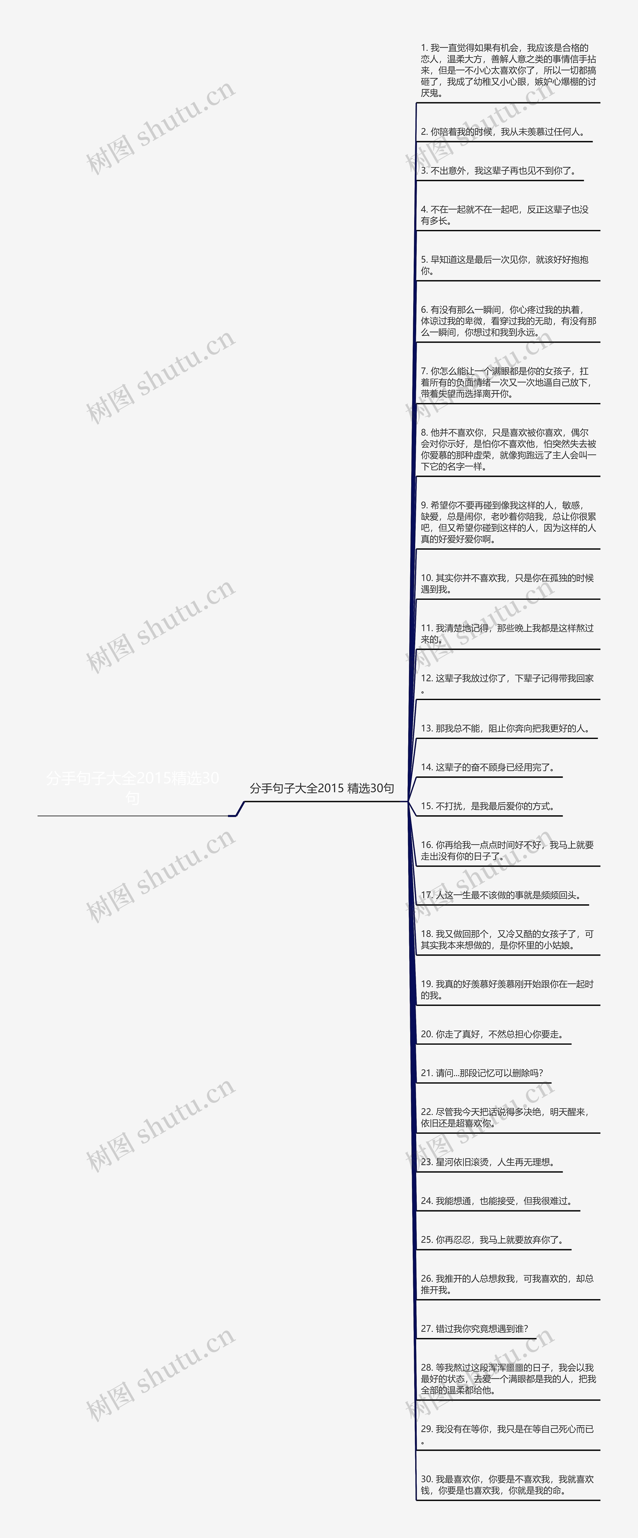 分手句子大全2015精选30句思维导图