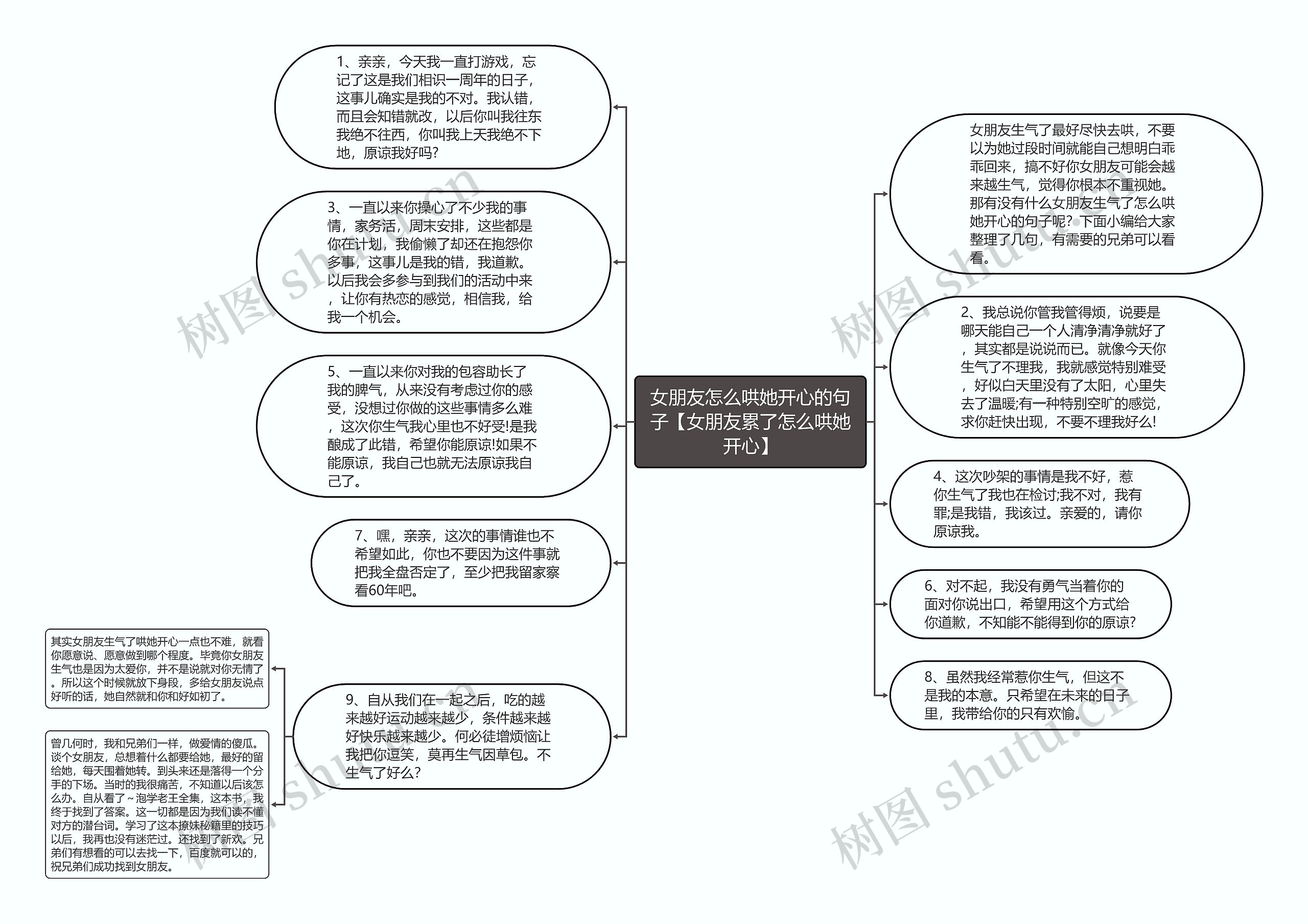 女朋友怎么哄她开心的句子【女朋友累了怎么哄她开心】思维导图