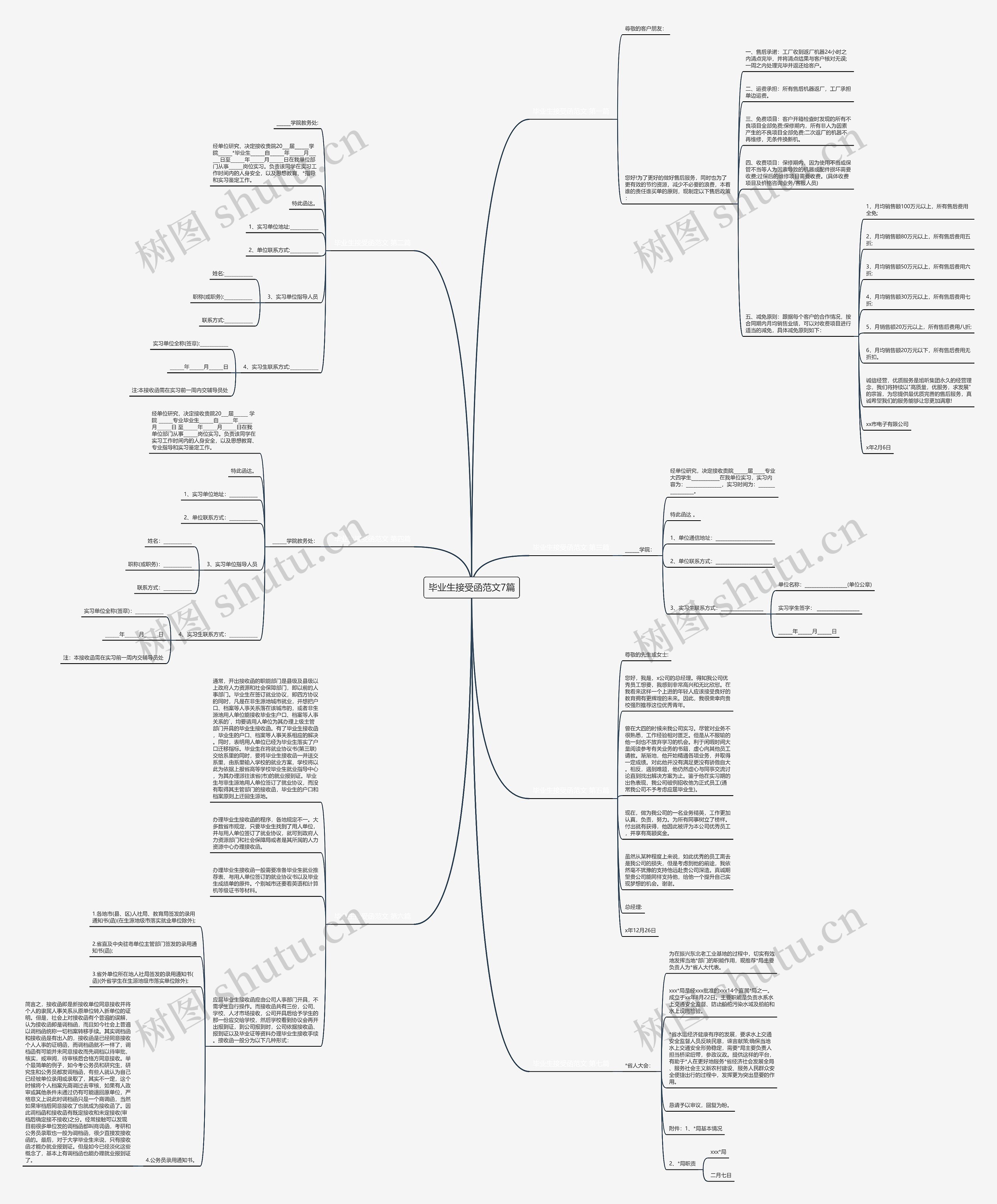 毕业生接受函范文7篇思维导图