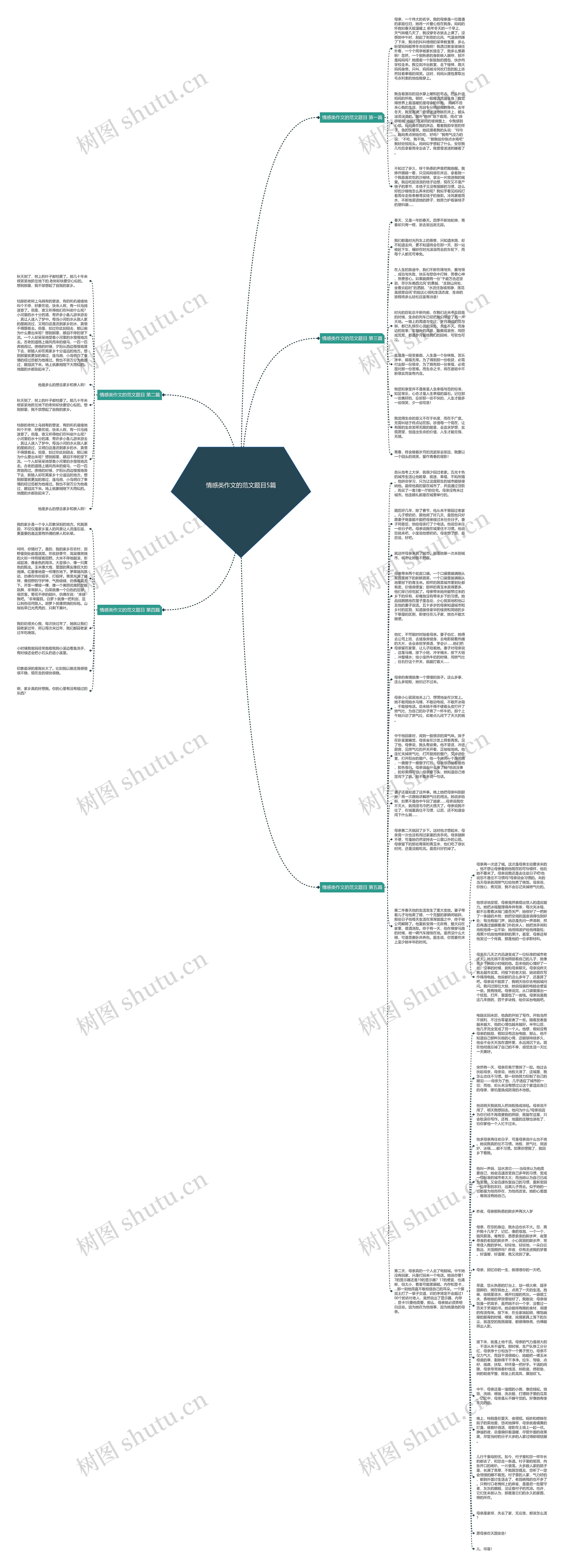 情感类作文的范文题目5篇思维导图