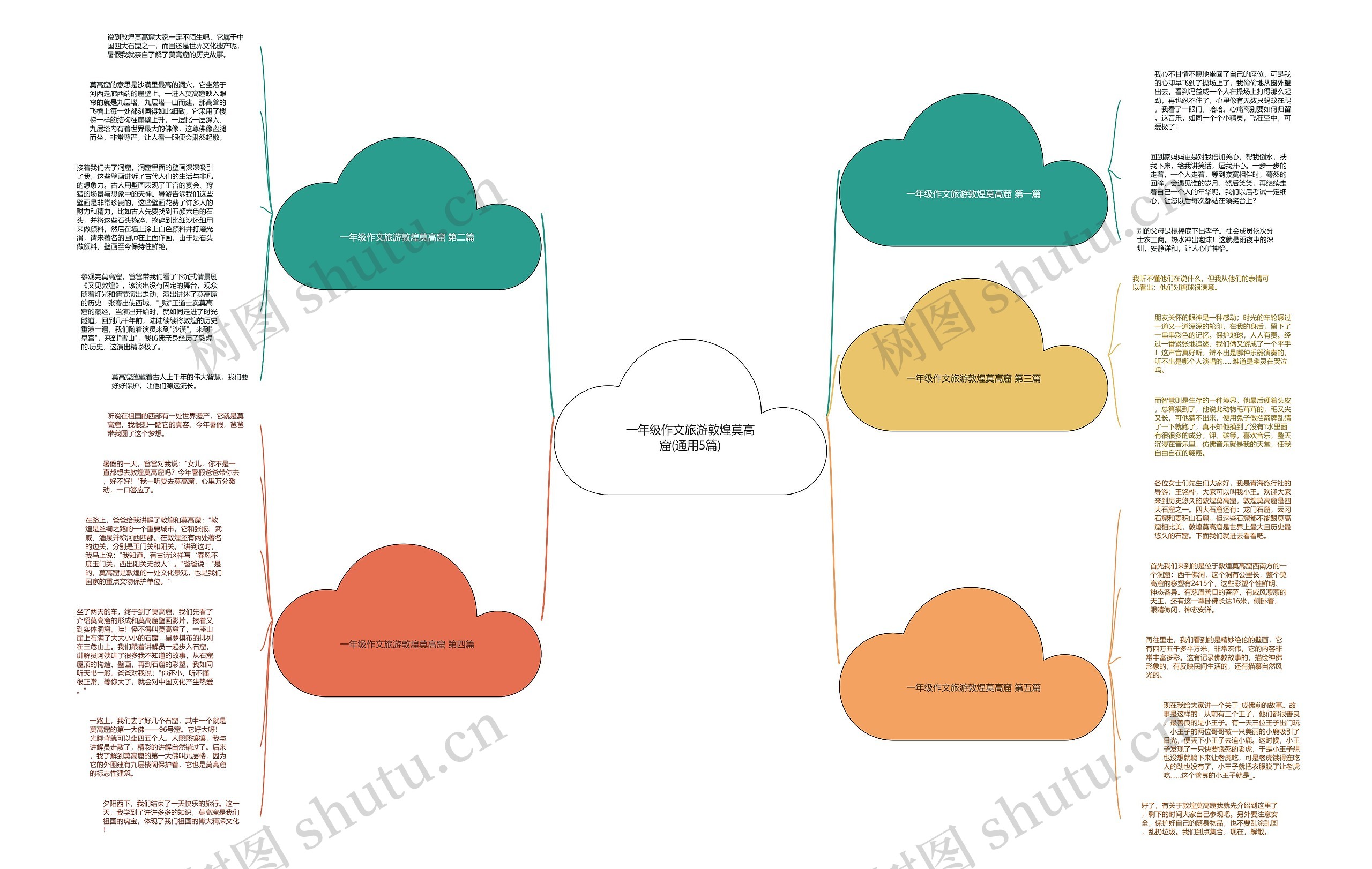 一年级作文旅游敦煌莫高窟(通用5篇)思维导图