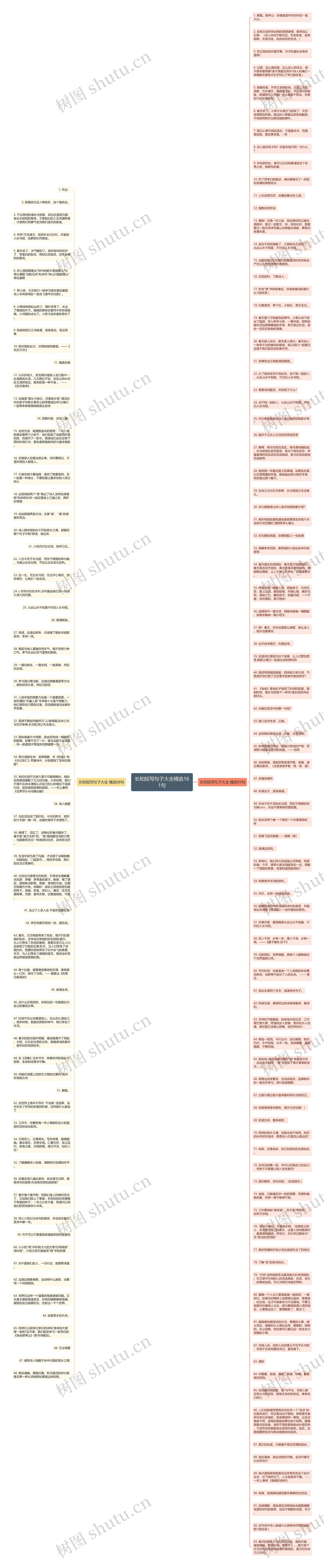 长和短写句子大全精选161句思维导图