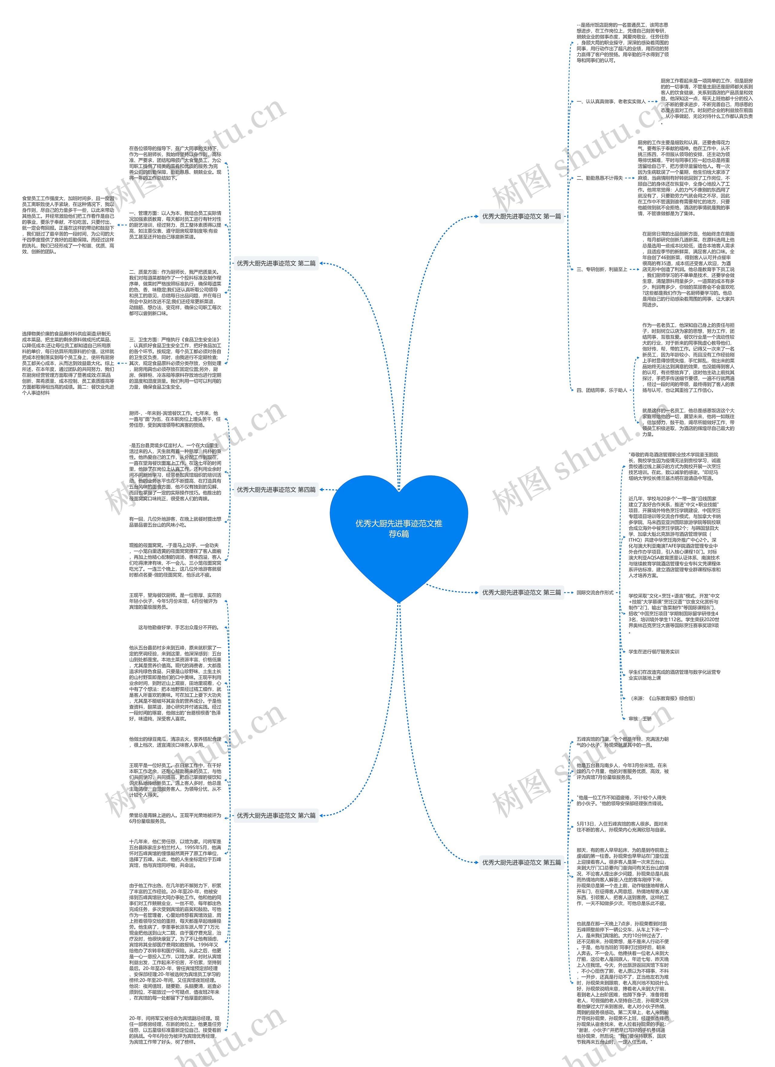 优秀大厨先进事迹范文推荐6篇思维导图