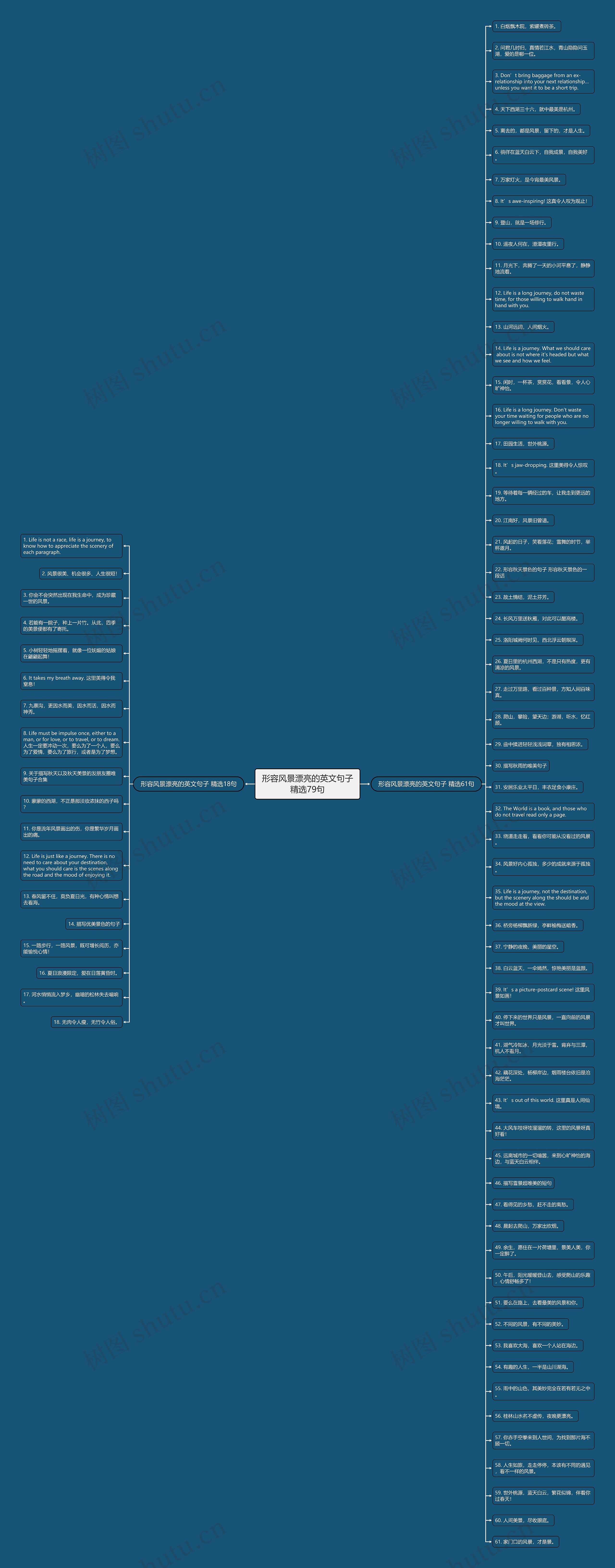 形容风景漂亮的英文句子精选79句思维导图