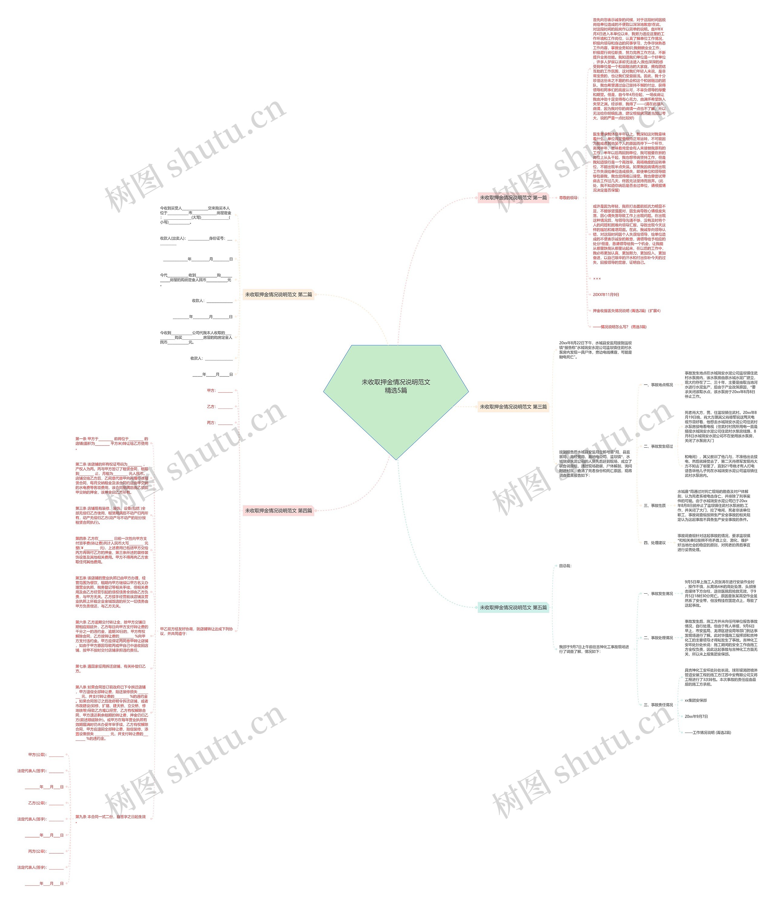 未收取押金情况说明范文精选5篇思维导图