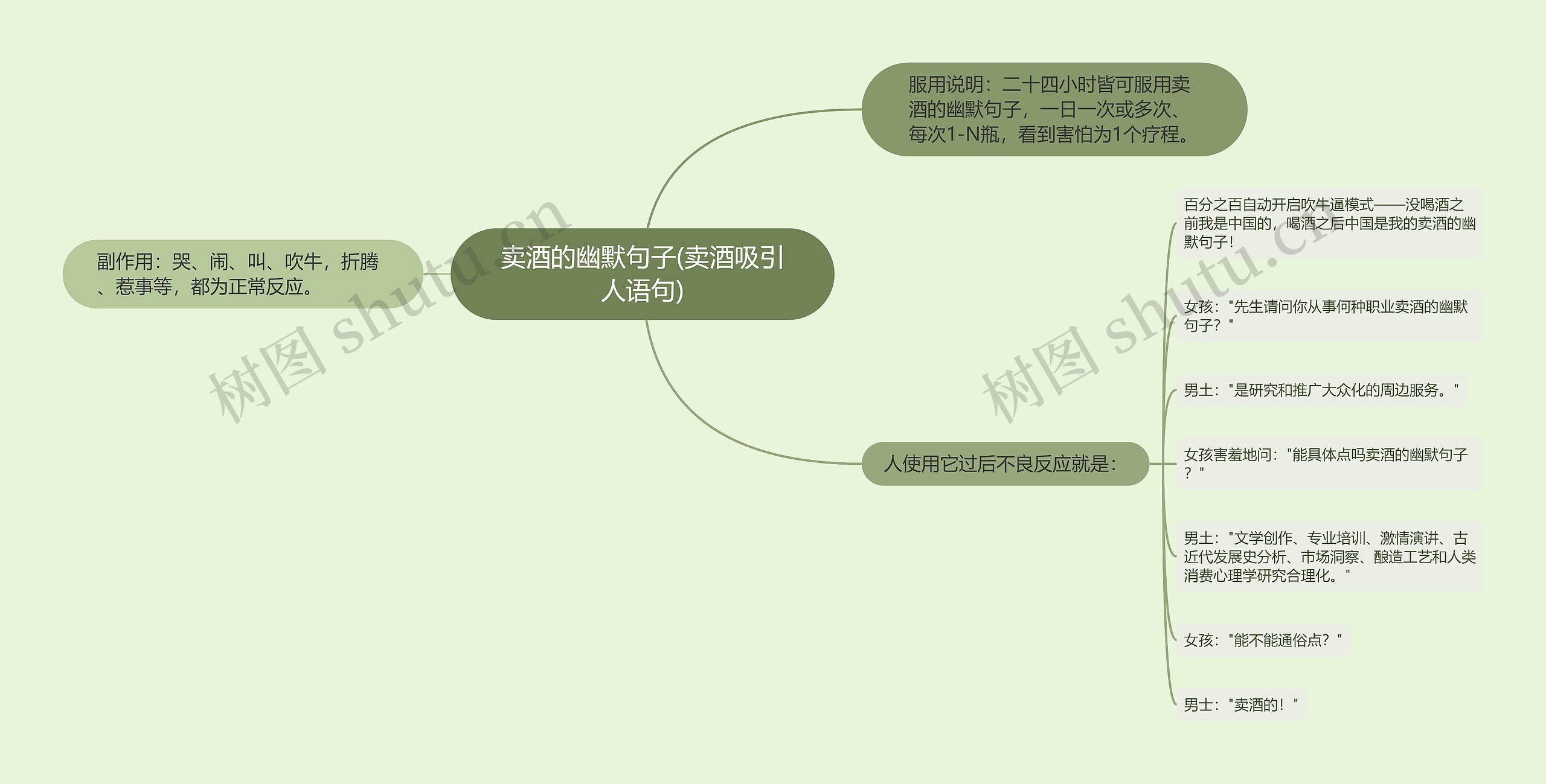 卖酒的幽默句子(卖酒吸引人语句)思维导图