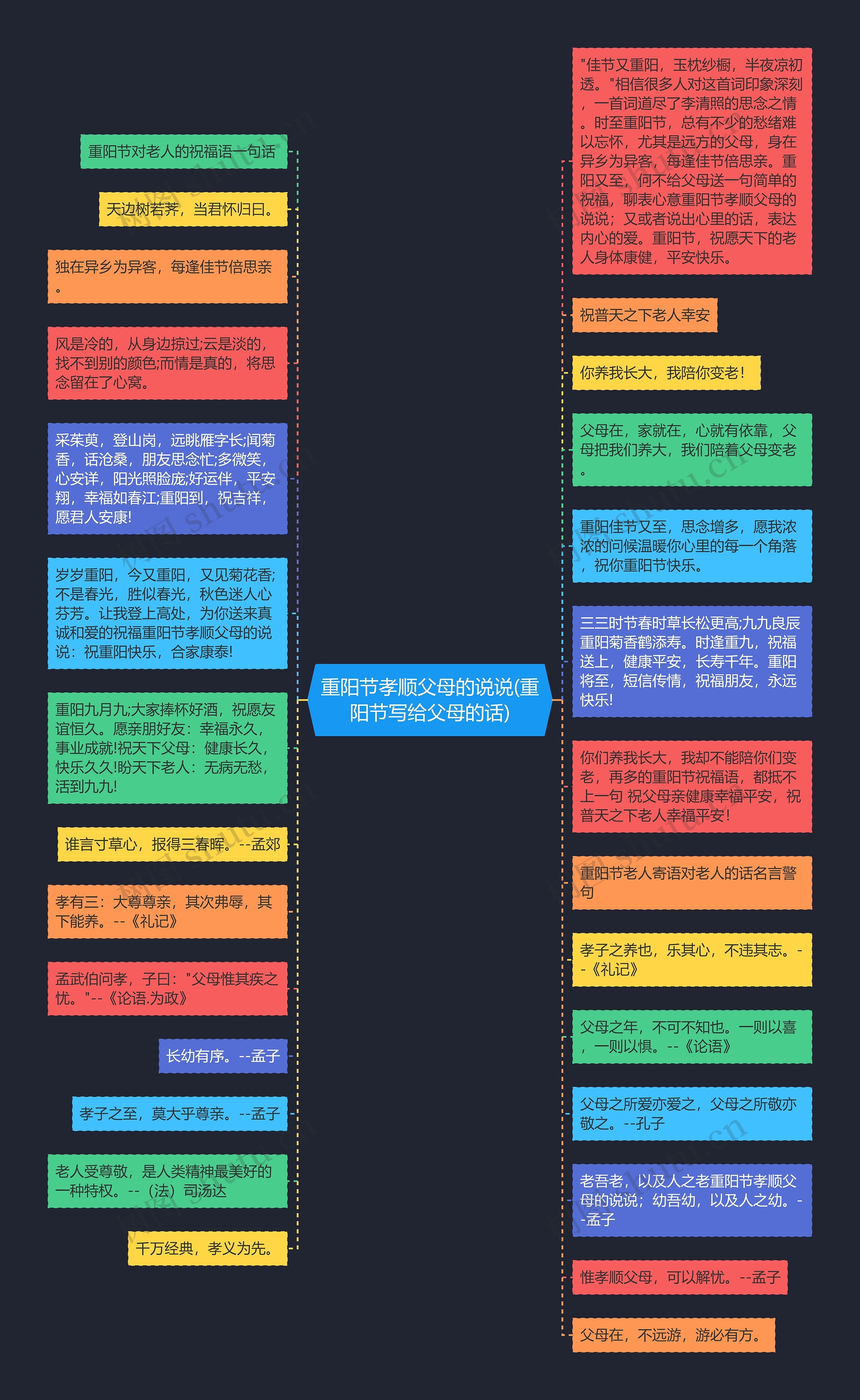 重阳节孝顺父母的说说(重阳节写给父母的话)思维导图