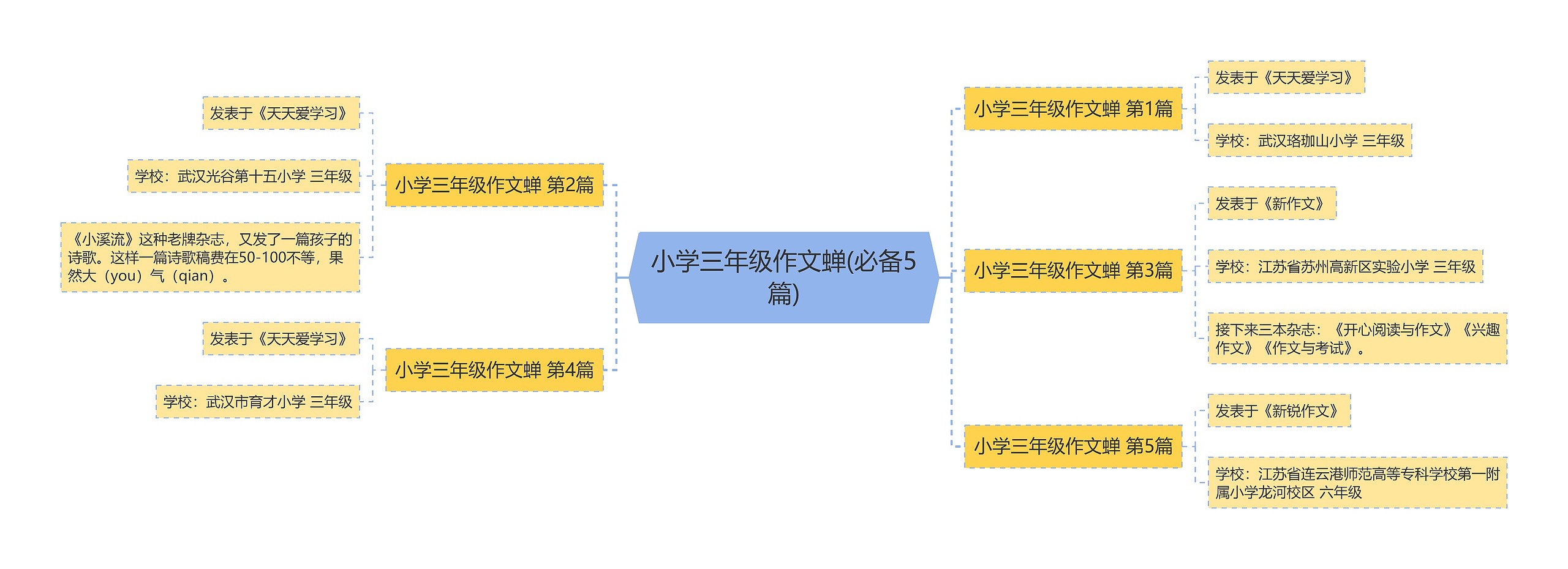 小学三年级作文蝉(必备5篇)