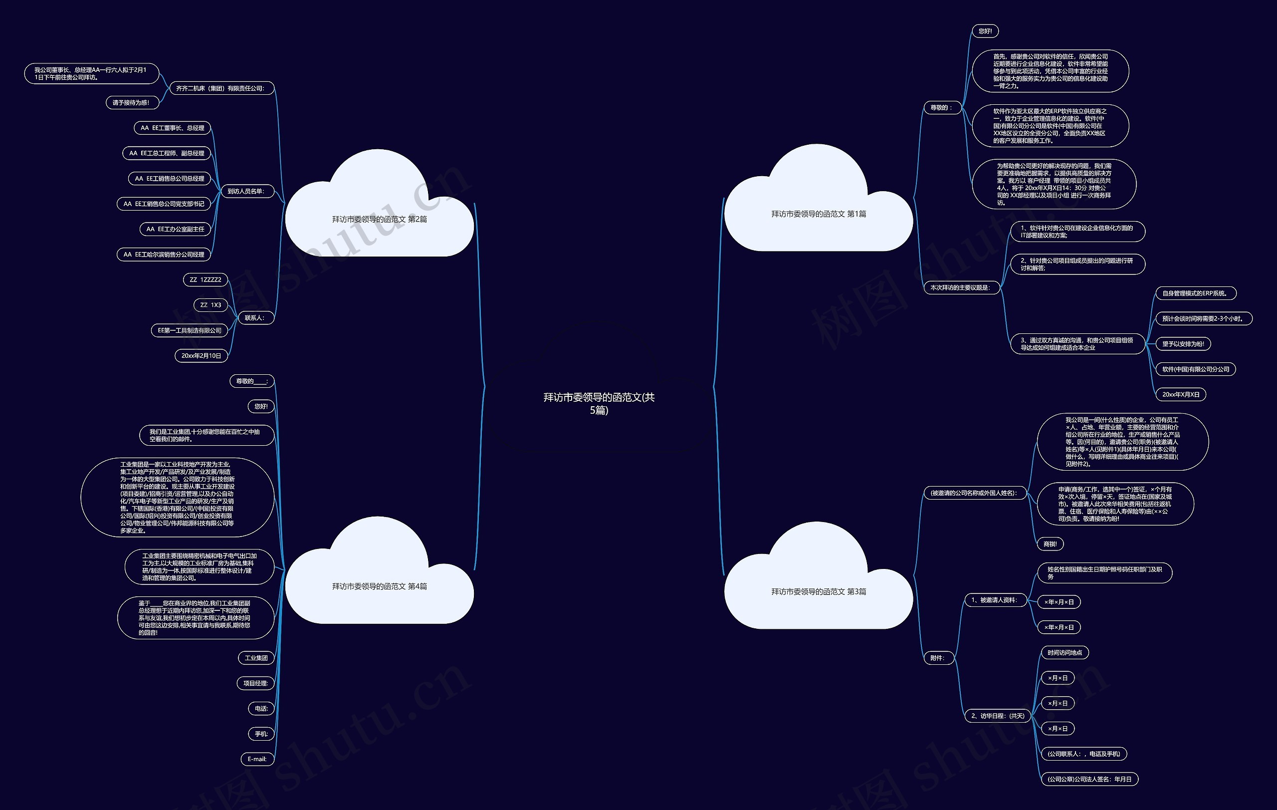 拜访市委领导的函范文(共5篇)思维导图