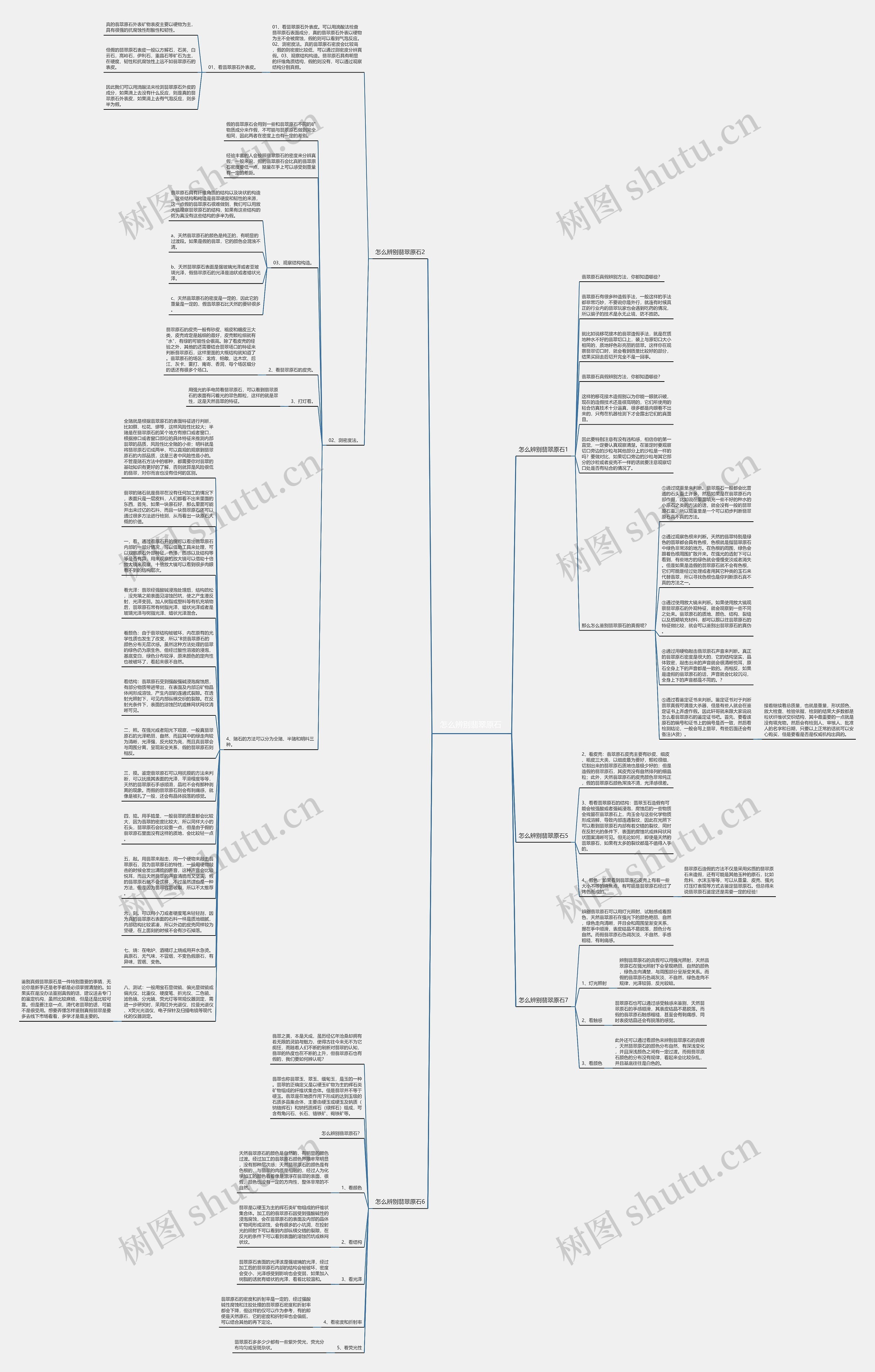 怎么辨别翡翠原石 思维导图