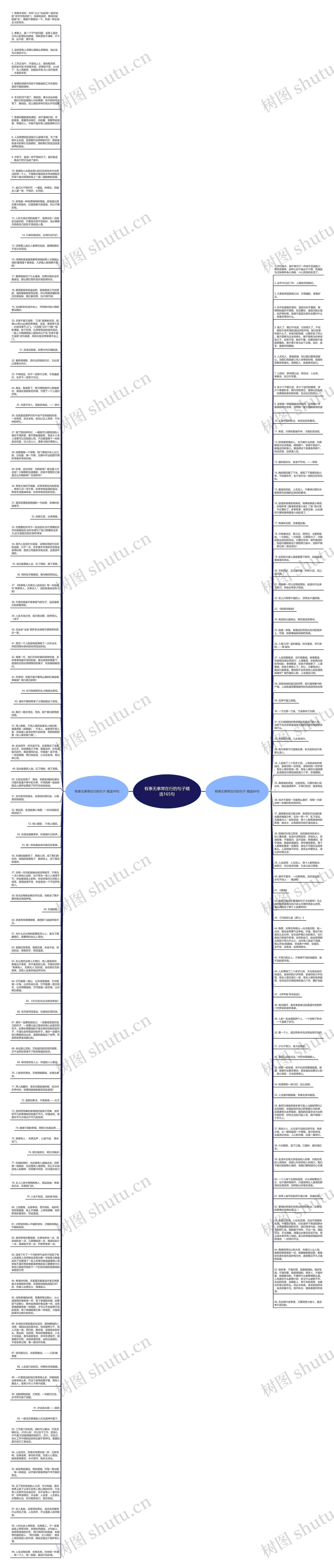 有事无事常在行的句子精选165句思维导图
