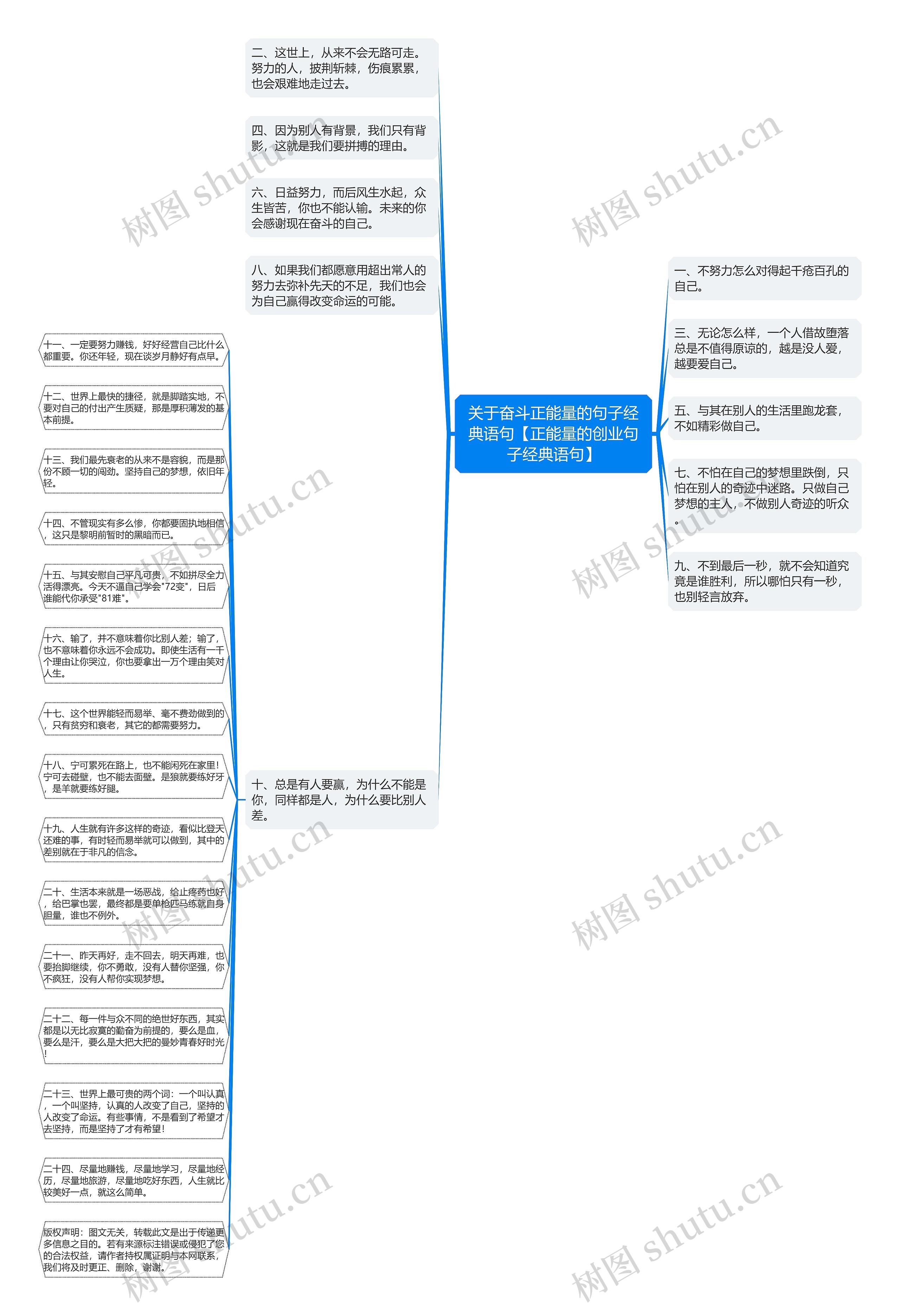 关于奋斗正能量的句子经典语句【正能量的创业句子经典语句】思维导图