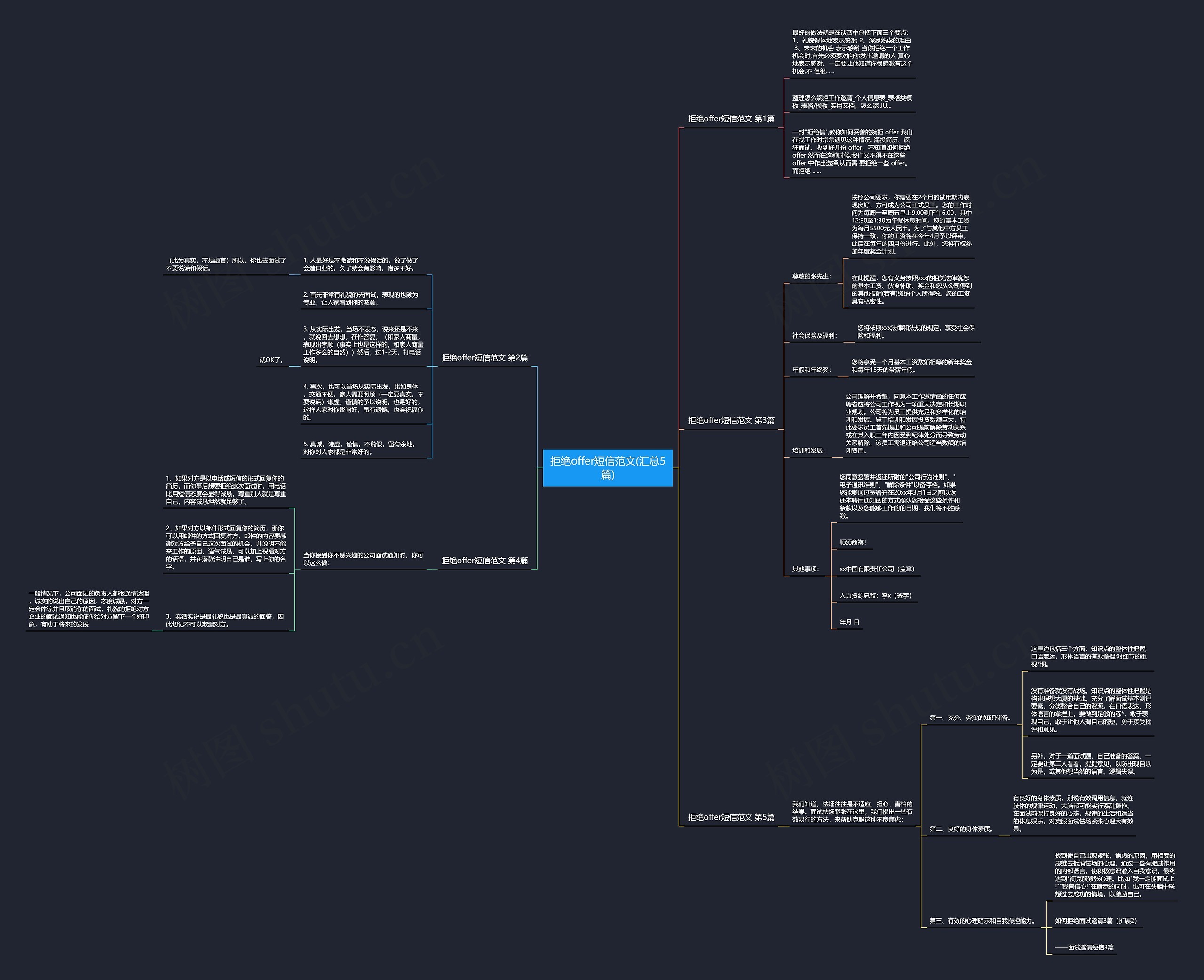 拒绝offer短信范文(汇总5篇)思维导图