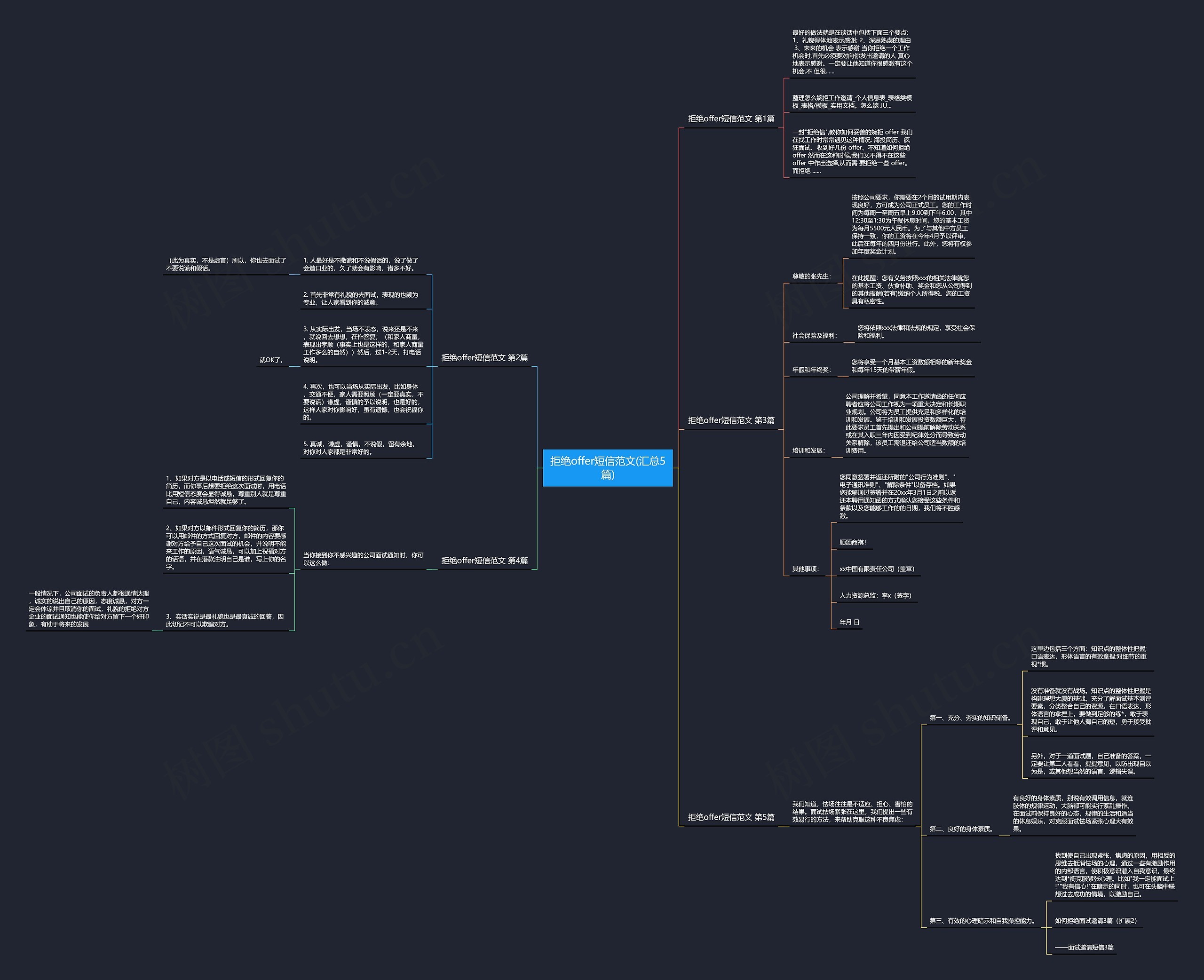 拒绝offer短信范文(汇总5篇) 拒绝offer短信范文(汇总5篇)