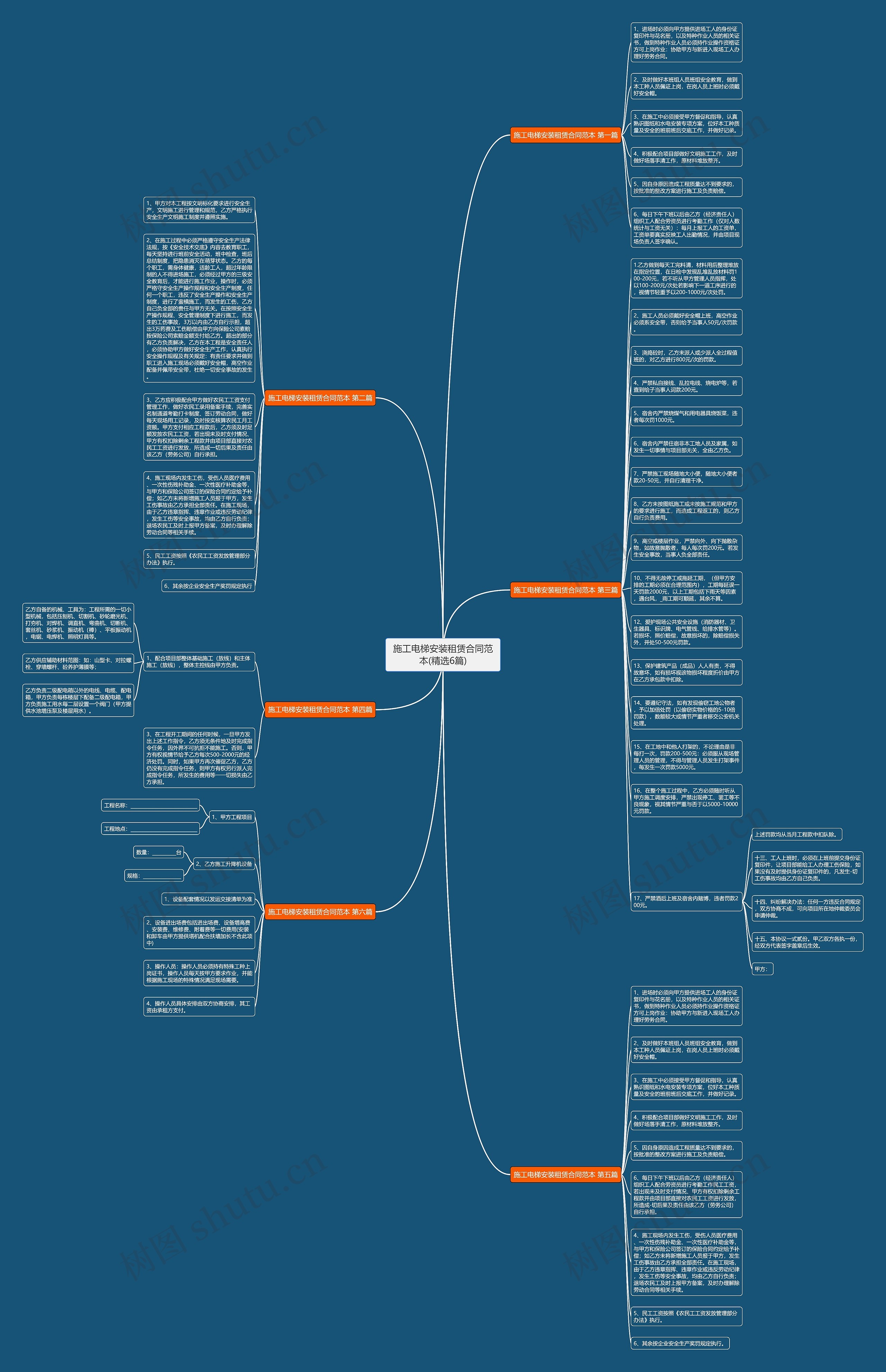 施工电梯安装租赁合同范本(精选6篇)思维导图