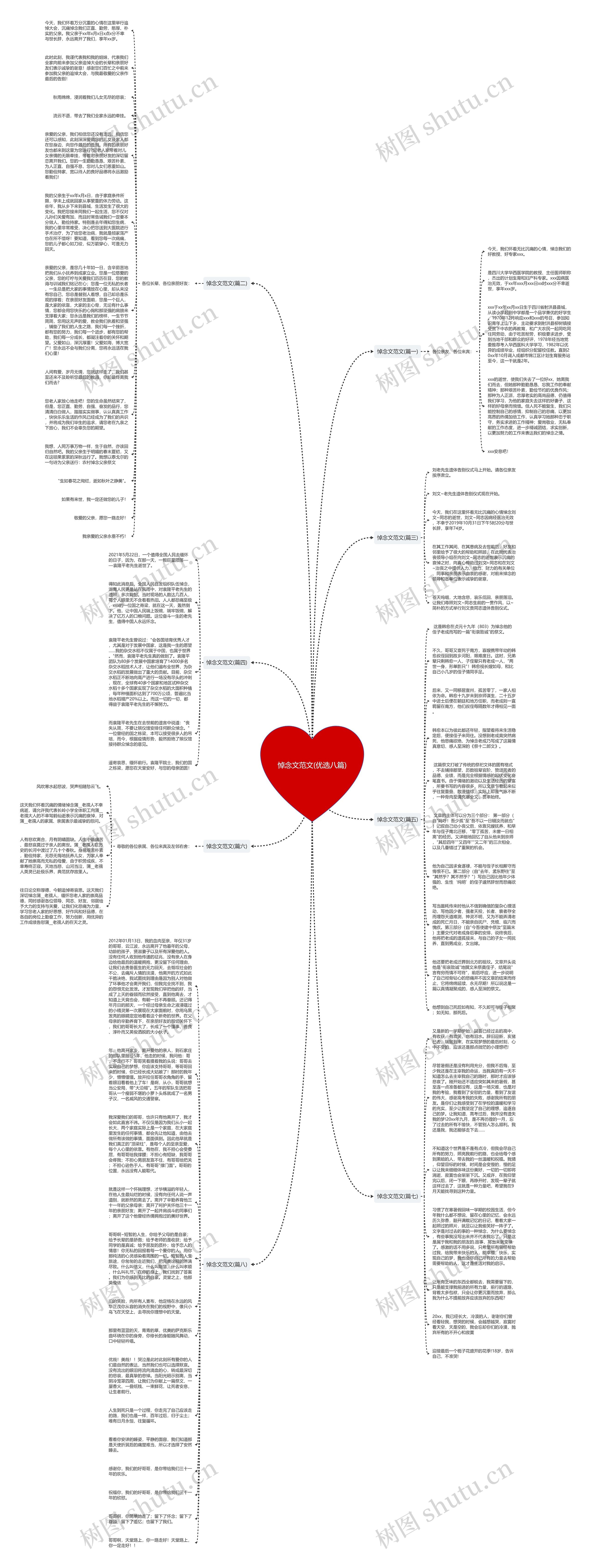悼念文范文(优选八篇)思维导图