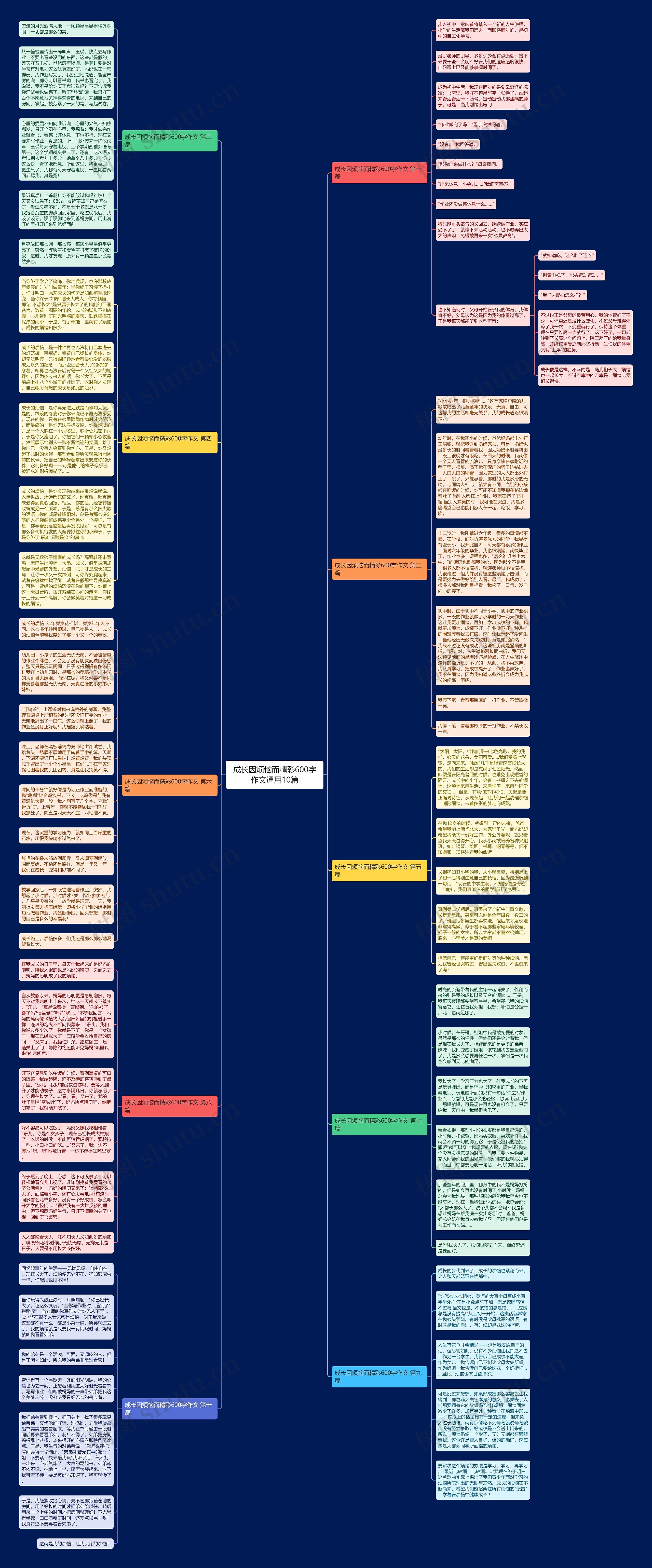 成长因烦恼而精彩600字作文通用10篇思维导图