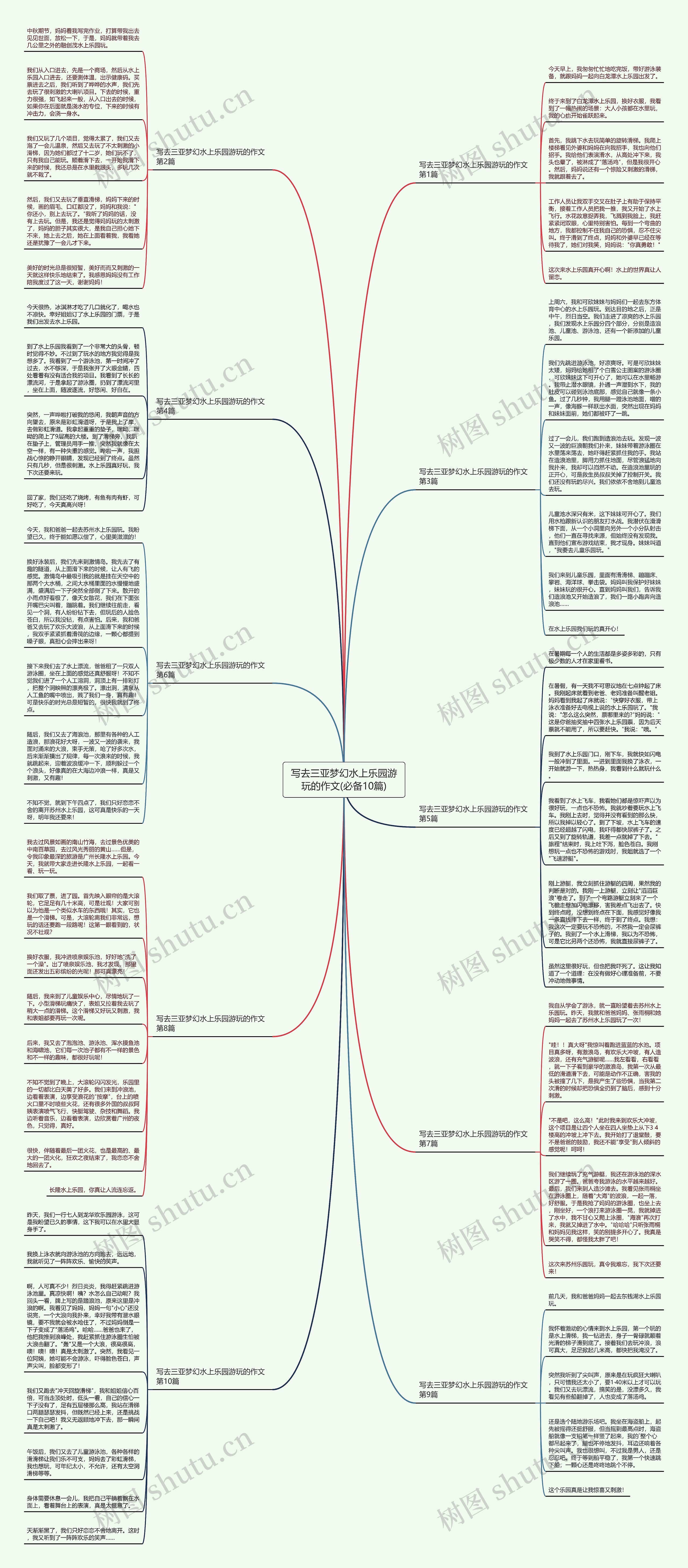 写去三亚梦幻水上乐园游玩的作文(必备10篇)思维导图