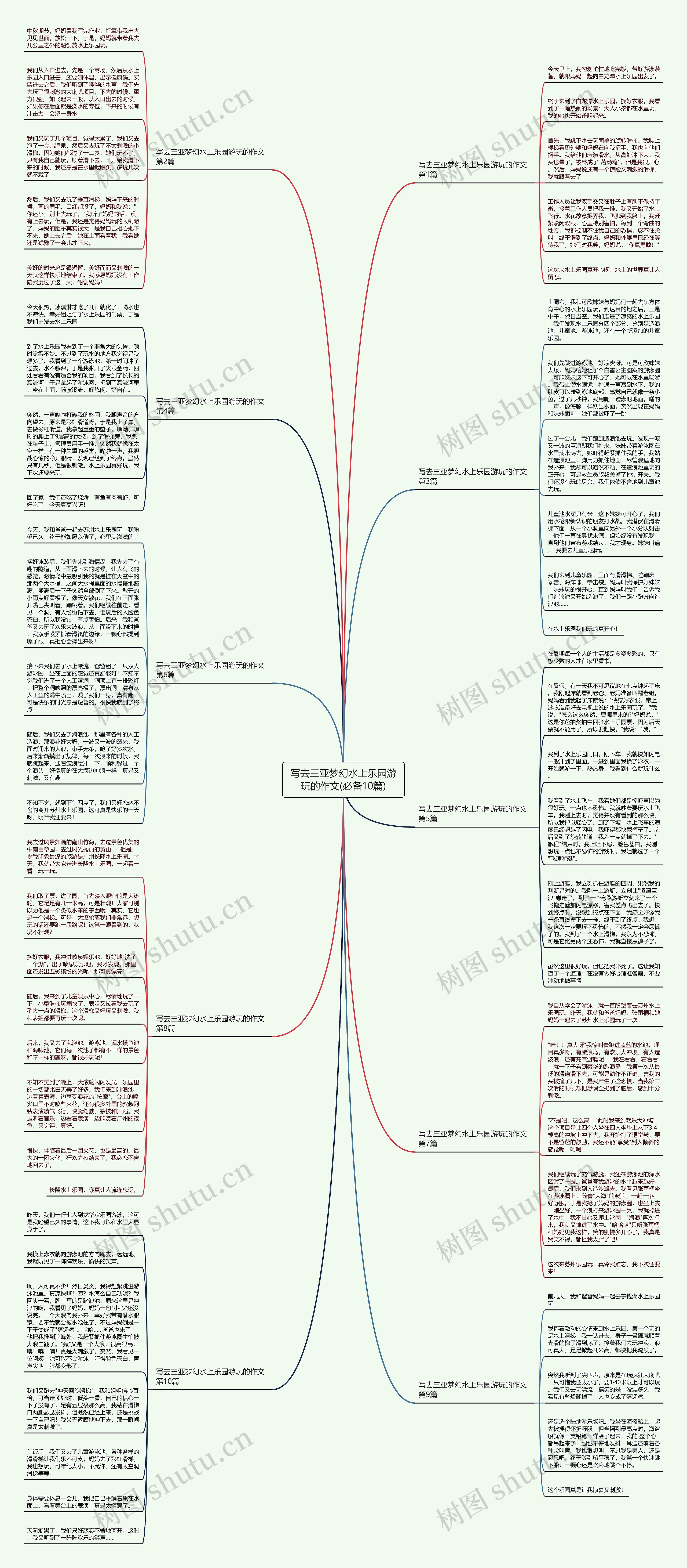 写去三亚梦幻水上乐园游玩的作文(必备10篇) 写去三亚梦幻水上乐园游玩的作文(必备10篇)