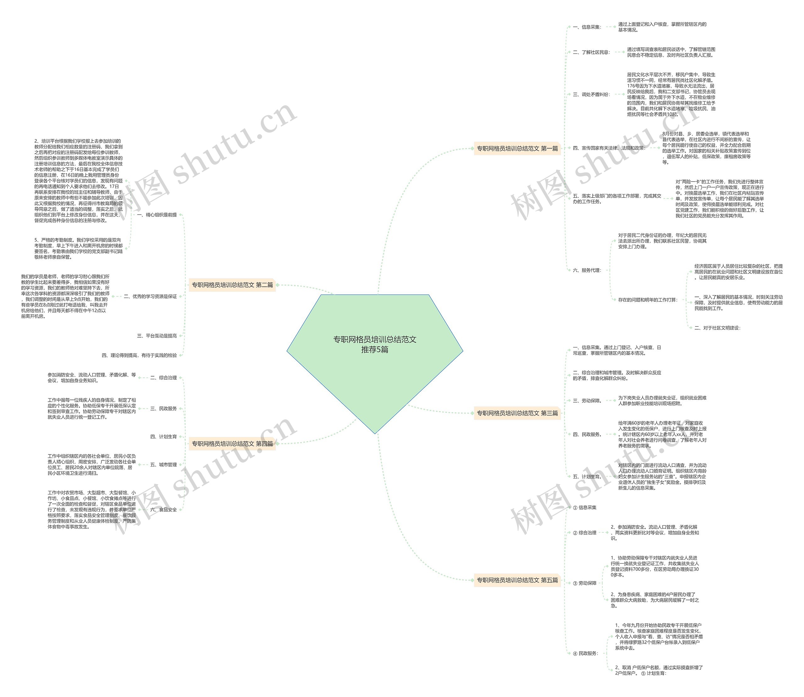 专职网格员培训总结范文推荐5篇 专职网格员培训总结范文推荐5篇