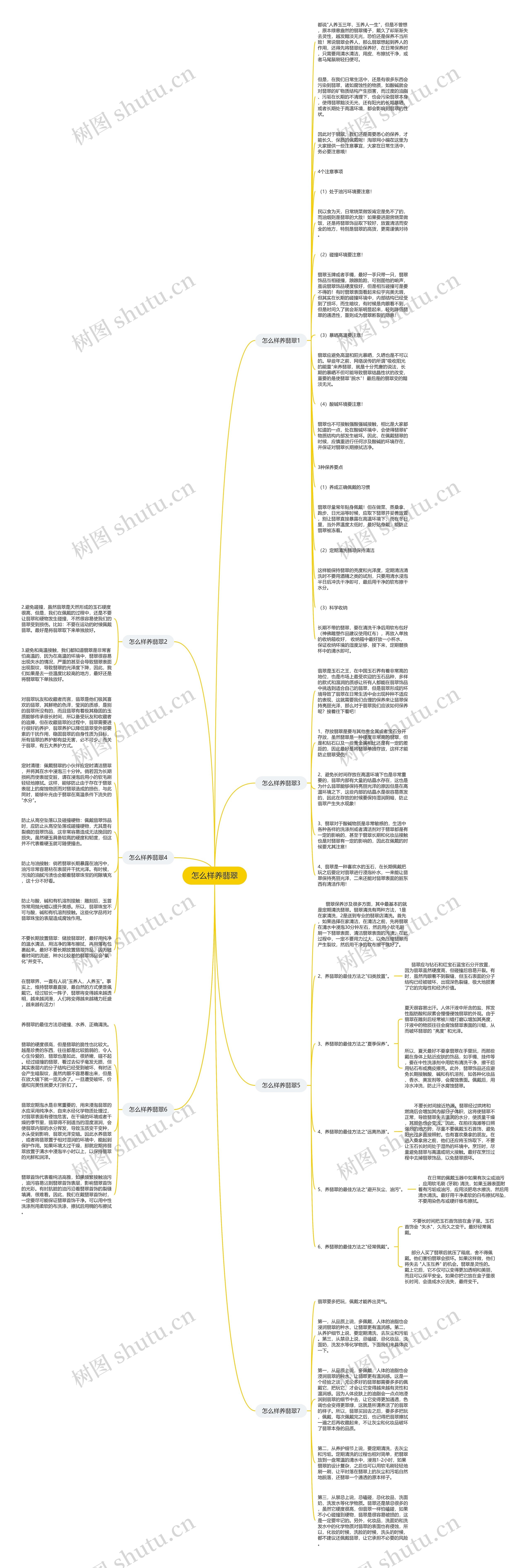 怎么样养翡翠思维导图