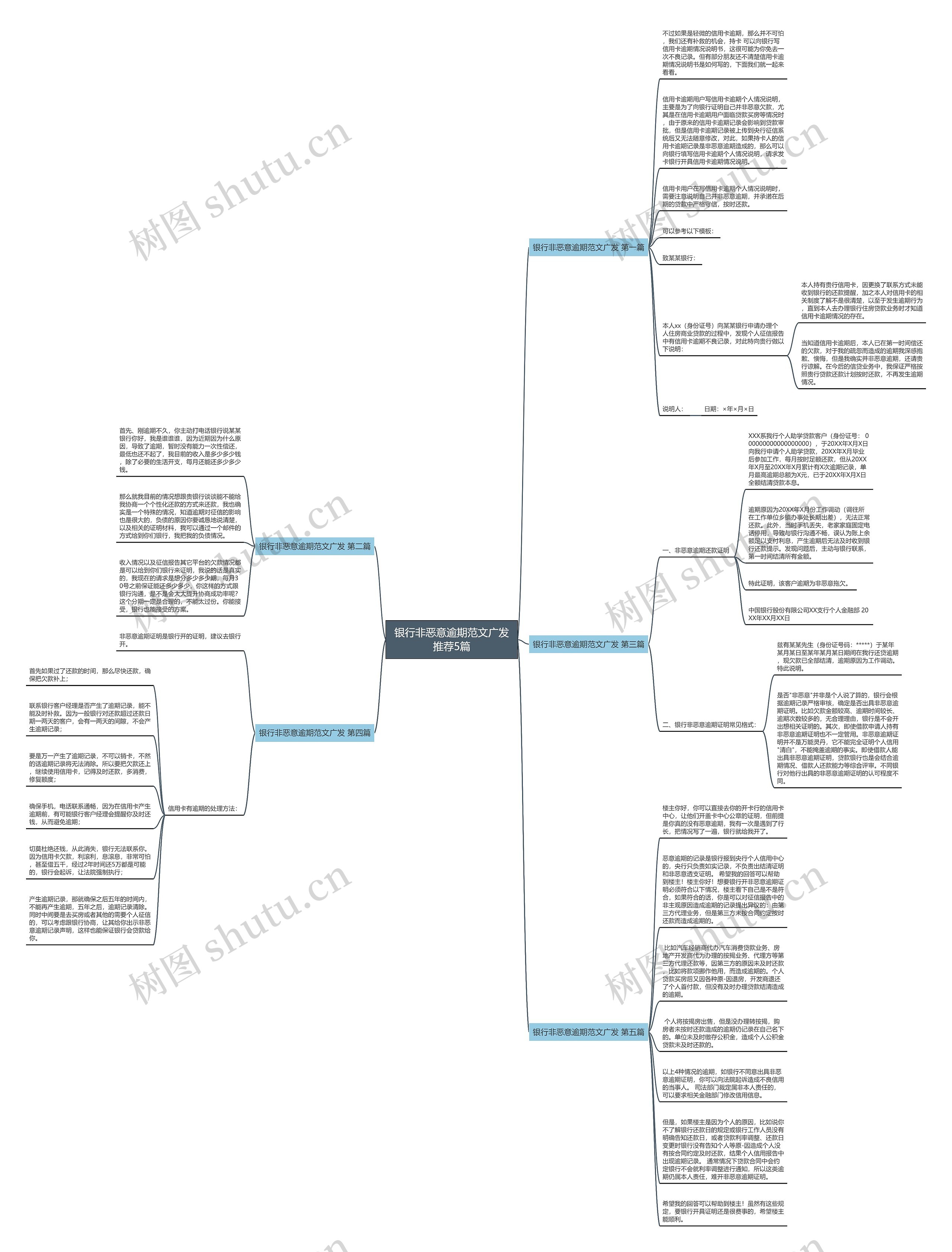 银行非恶意逾期范文广发推荐5篇思维导图