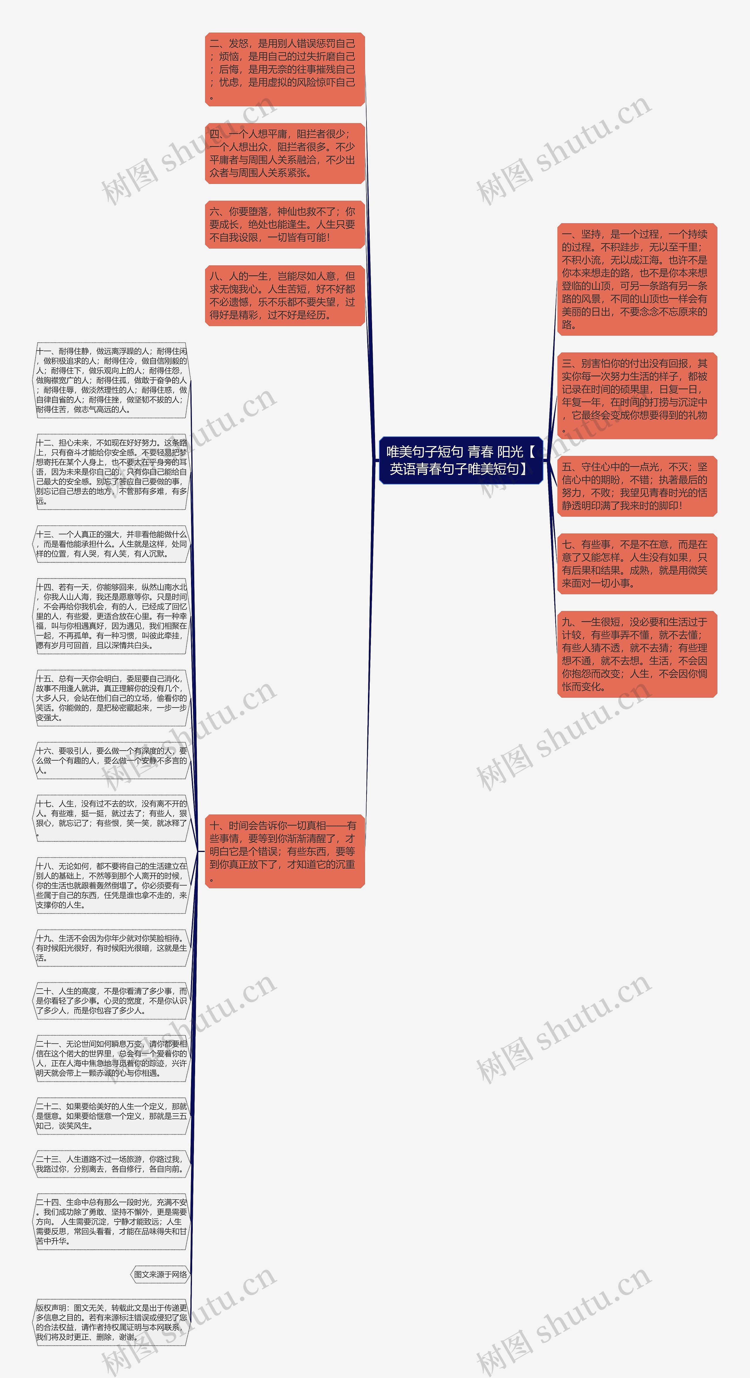 唯美句子短句 青春 阳光【英语青春句子唯美短句】思维导图