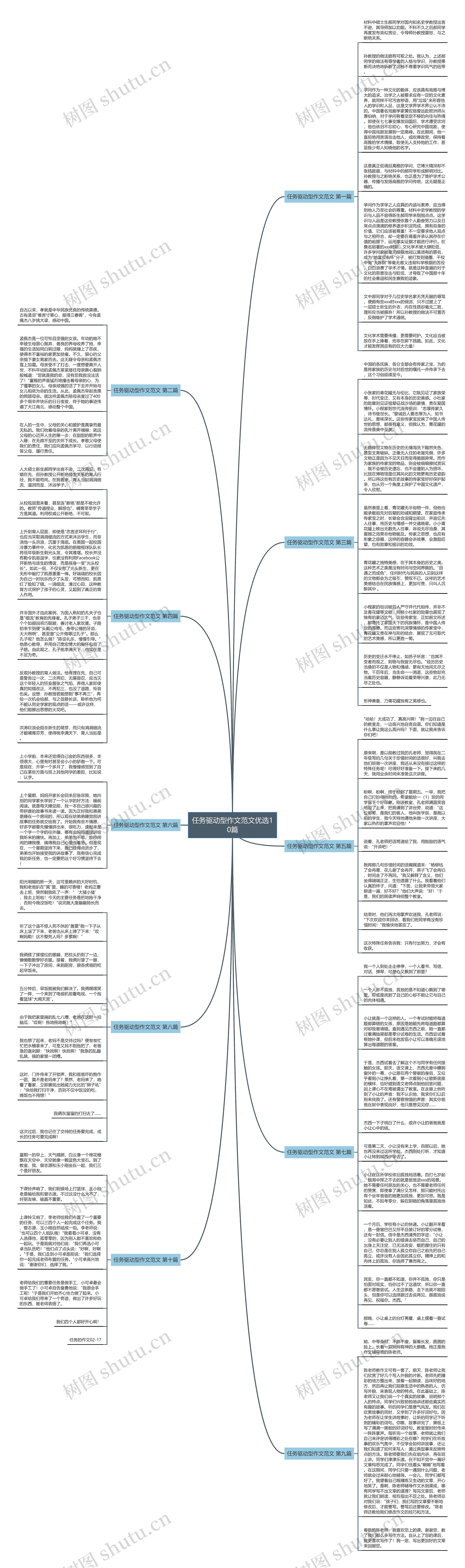 任务驱动型作文范文优选10篇思维导图