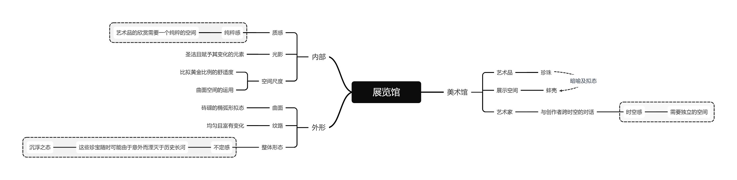 展览馆
