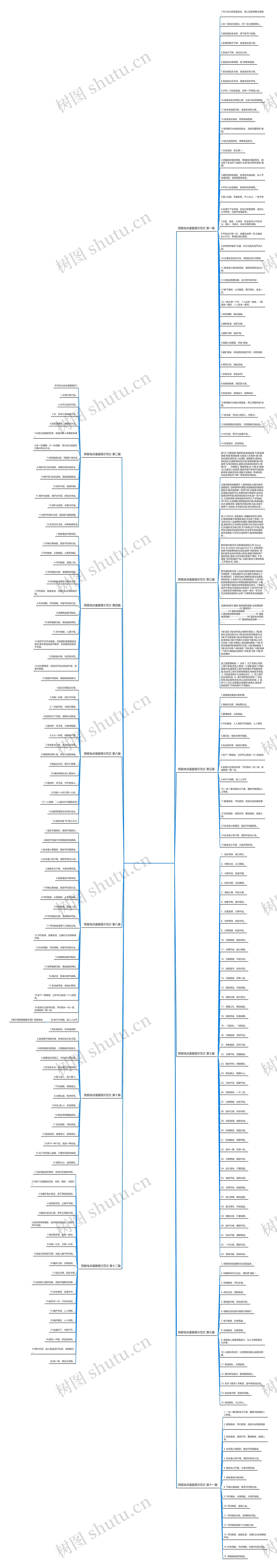 用餐地点温馨提示范文12篇思维导图