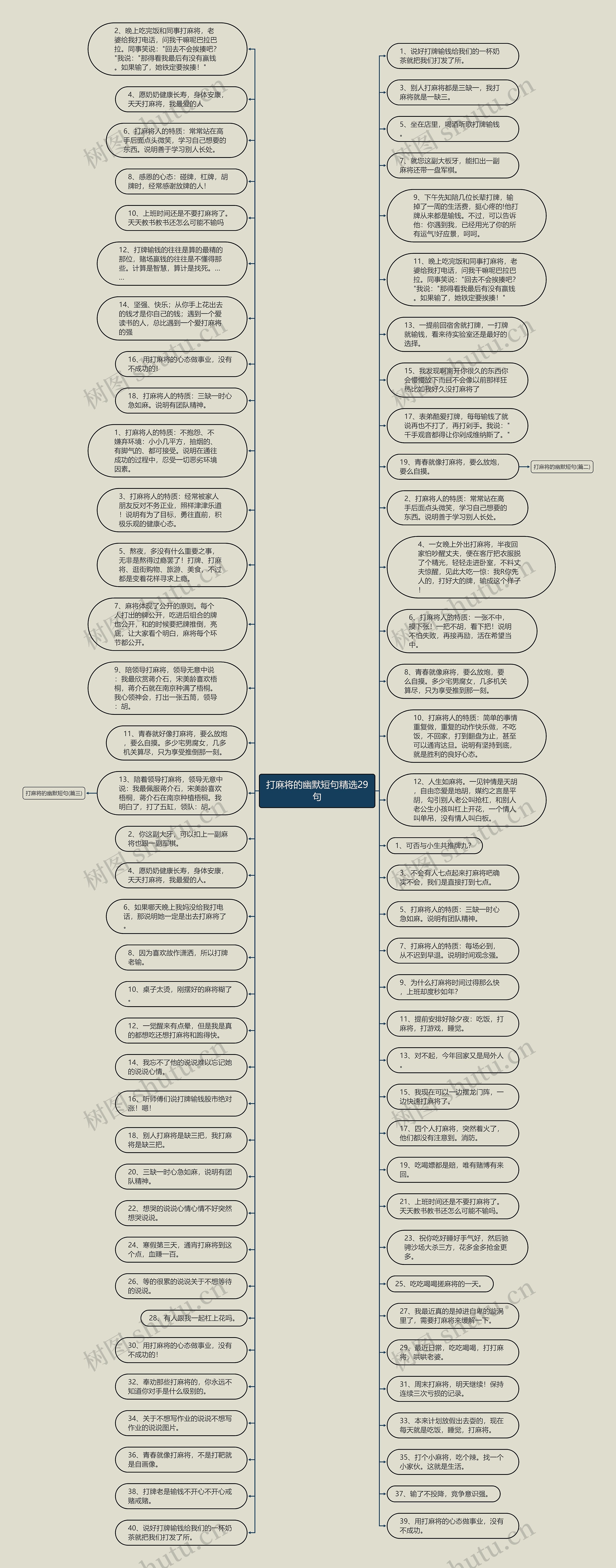 打麻将的幽默短句精选29句思维导图高清图 打麻将的幽默短句精选29句思维导图