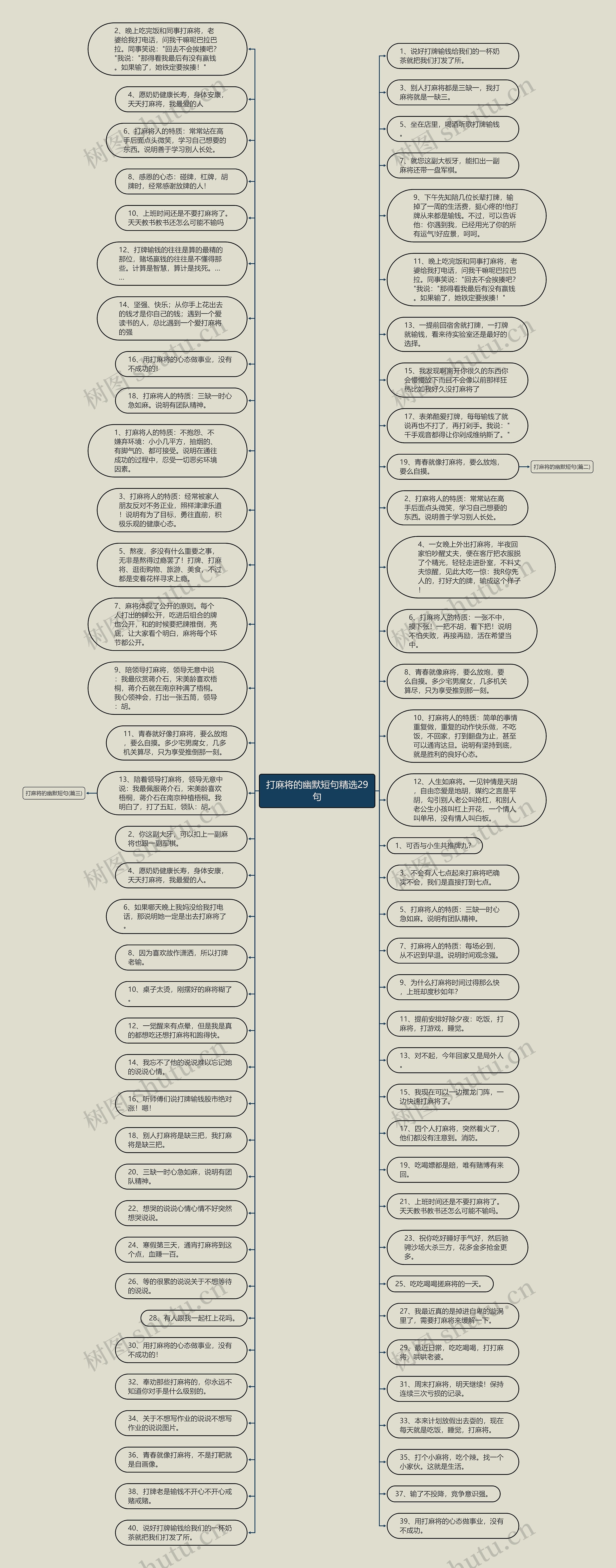 打麻将的幽默短句精选29句思维导图