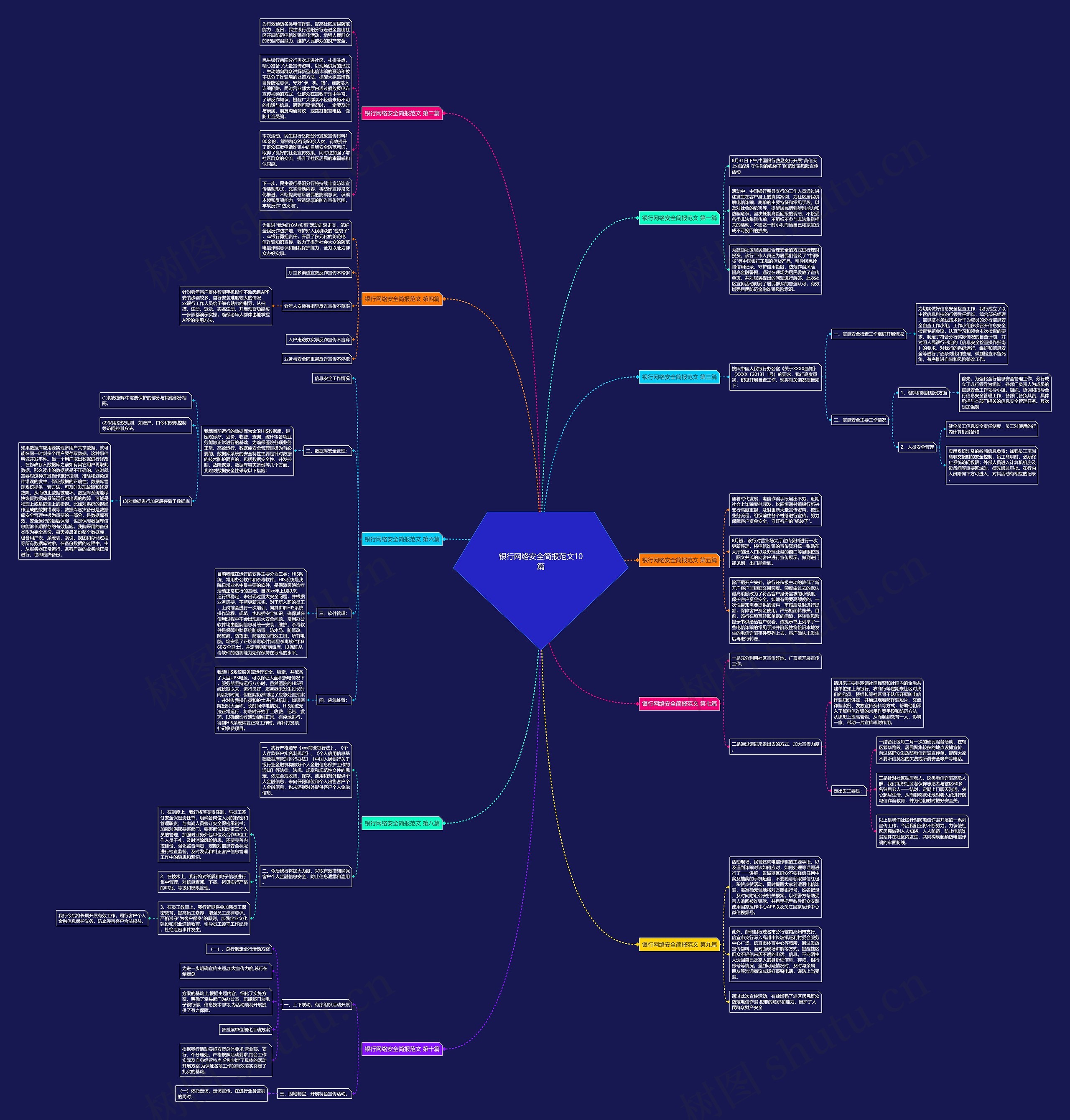银行网络安全简报范文10篇思维导图
