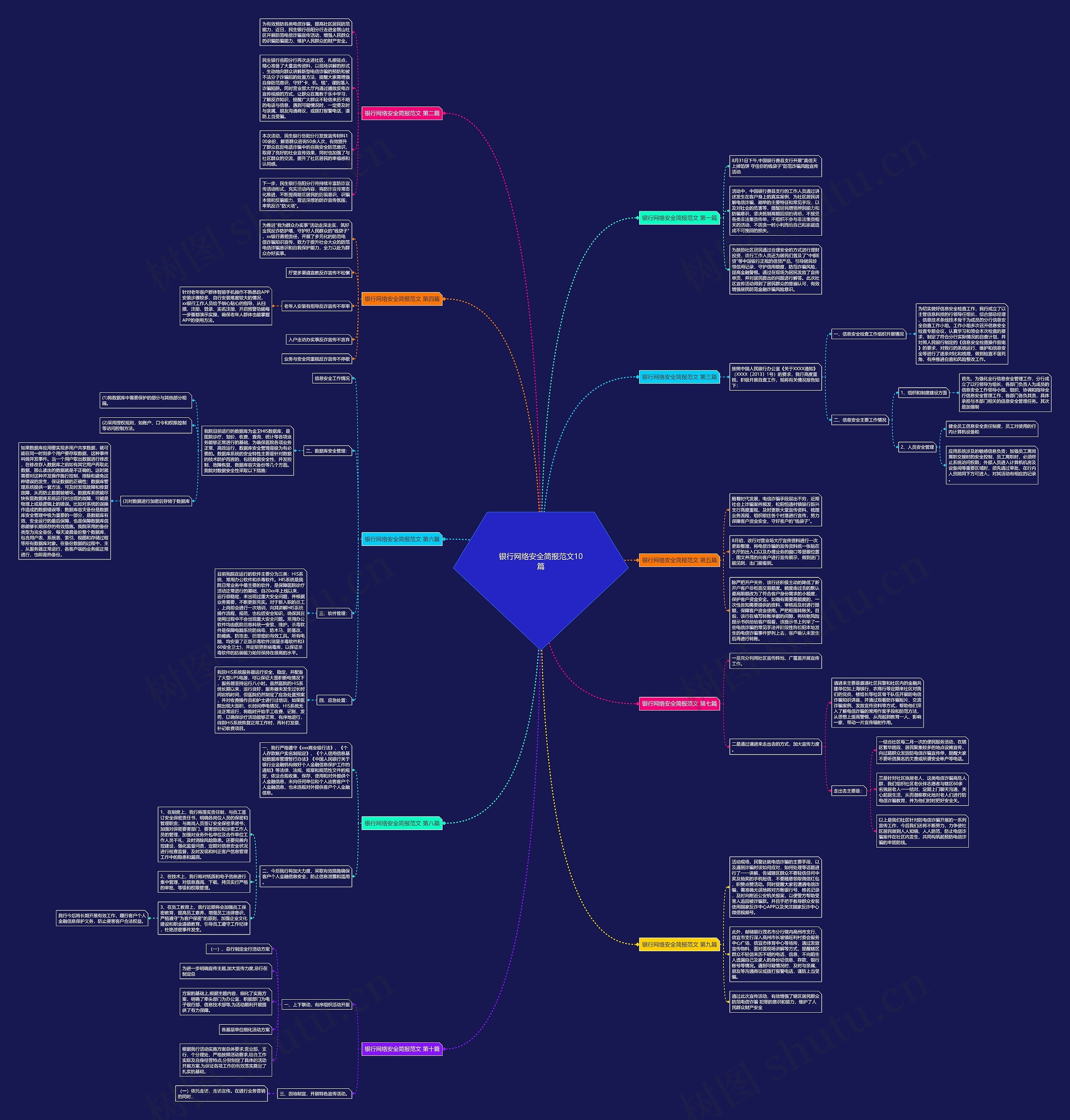 银行网络安全简报范文10篇 银行网络安全简报范文10篇