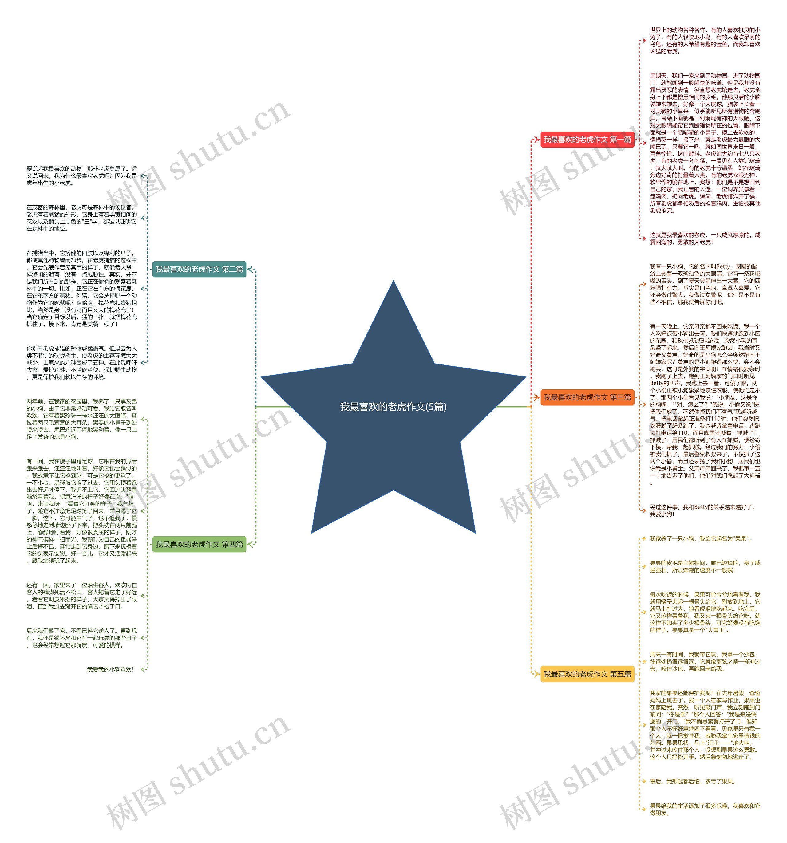 我最喜欢的老虎作文(5篇) 我最喜欢的老虎作文(5篇)